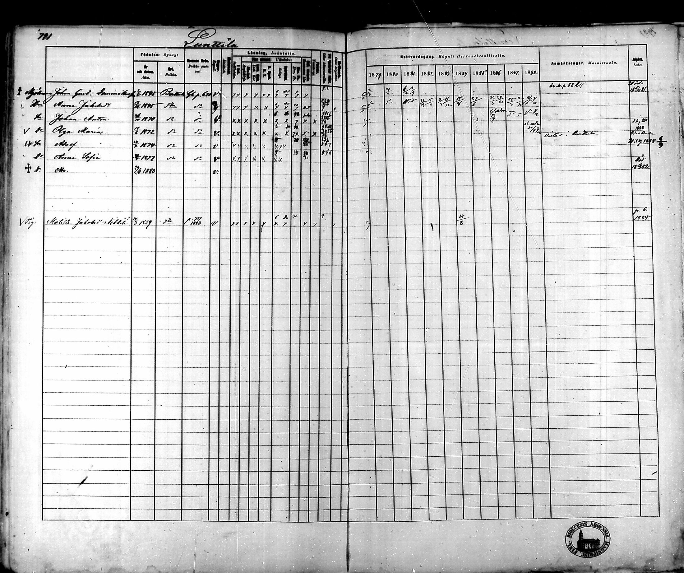 [ ../kirjat/Kirkonkirjat/tammela/rippikirja_1879-1888_mko141-184/kuvat/707.jpg ]