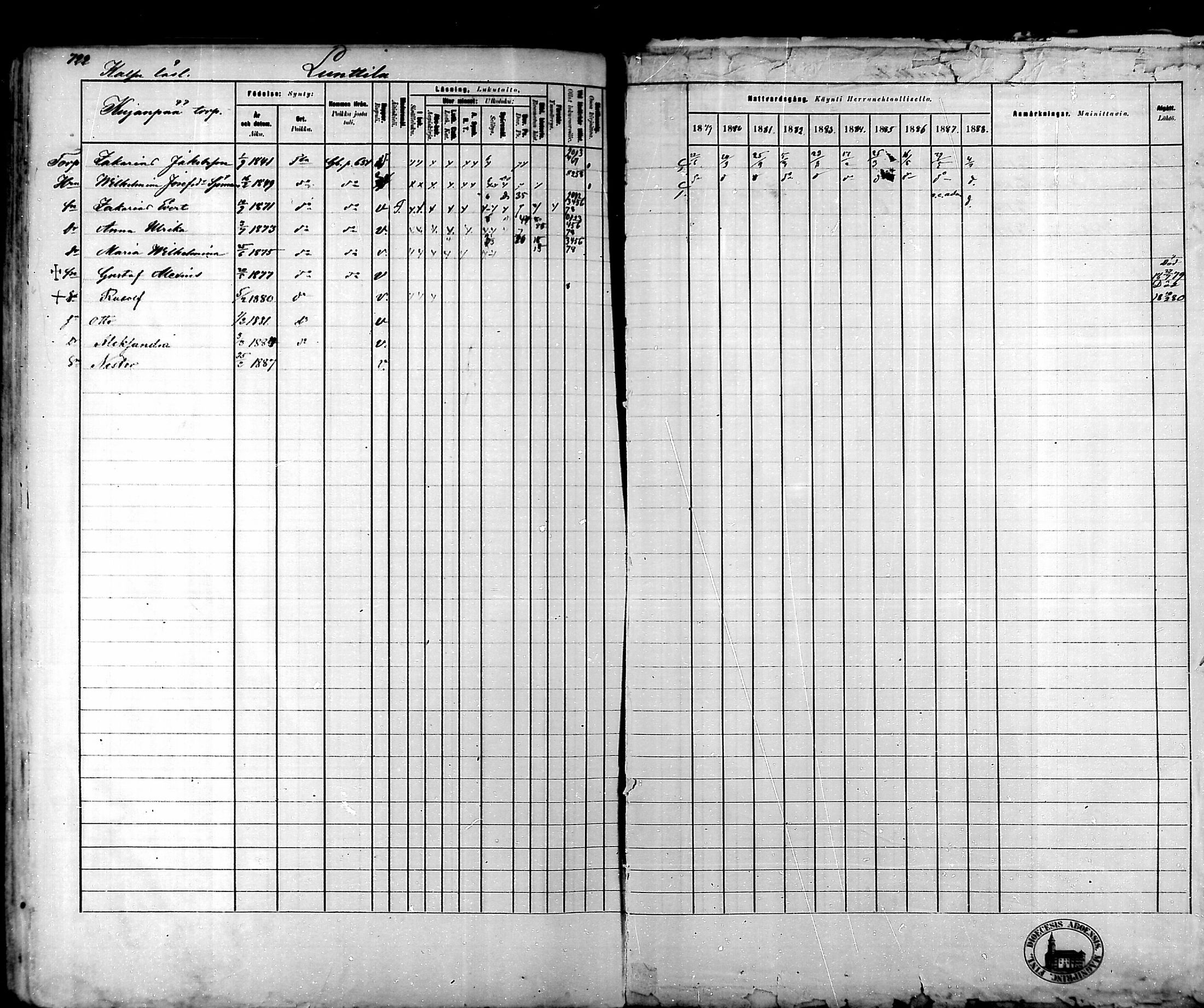 [ ../kirjat/Kirkonkirjat/tammela/rippikirja_1879-1888_mko141-184/kuvat/708.jpg ]