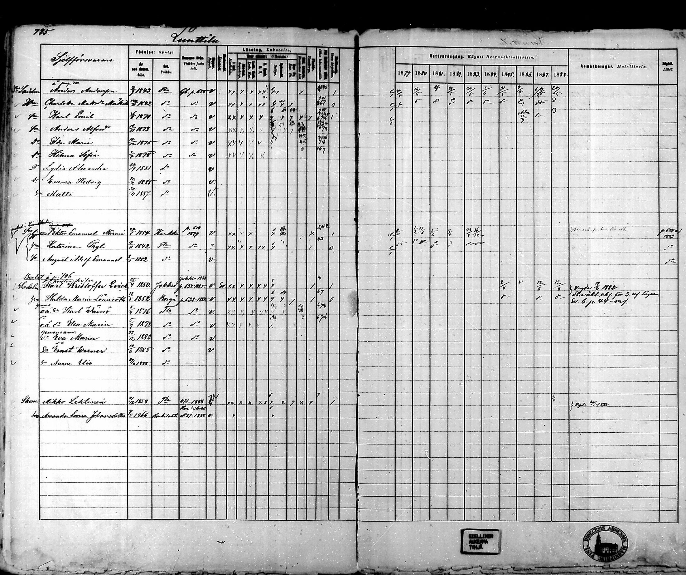 [ ../kirjat/Kirkonkirjat/tammela/rippikirja_1879-1888_mko141-184/kuvat/710.jpg ]