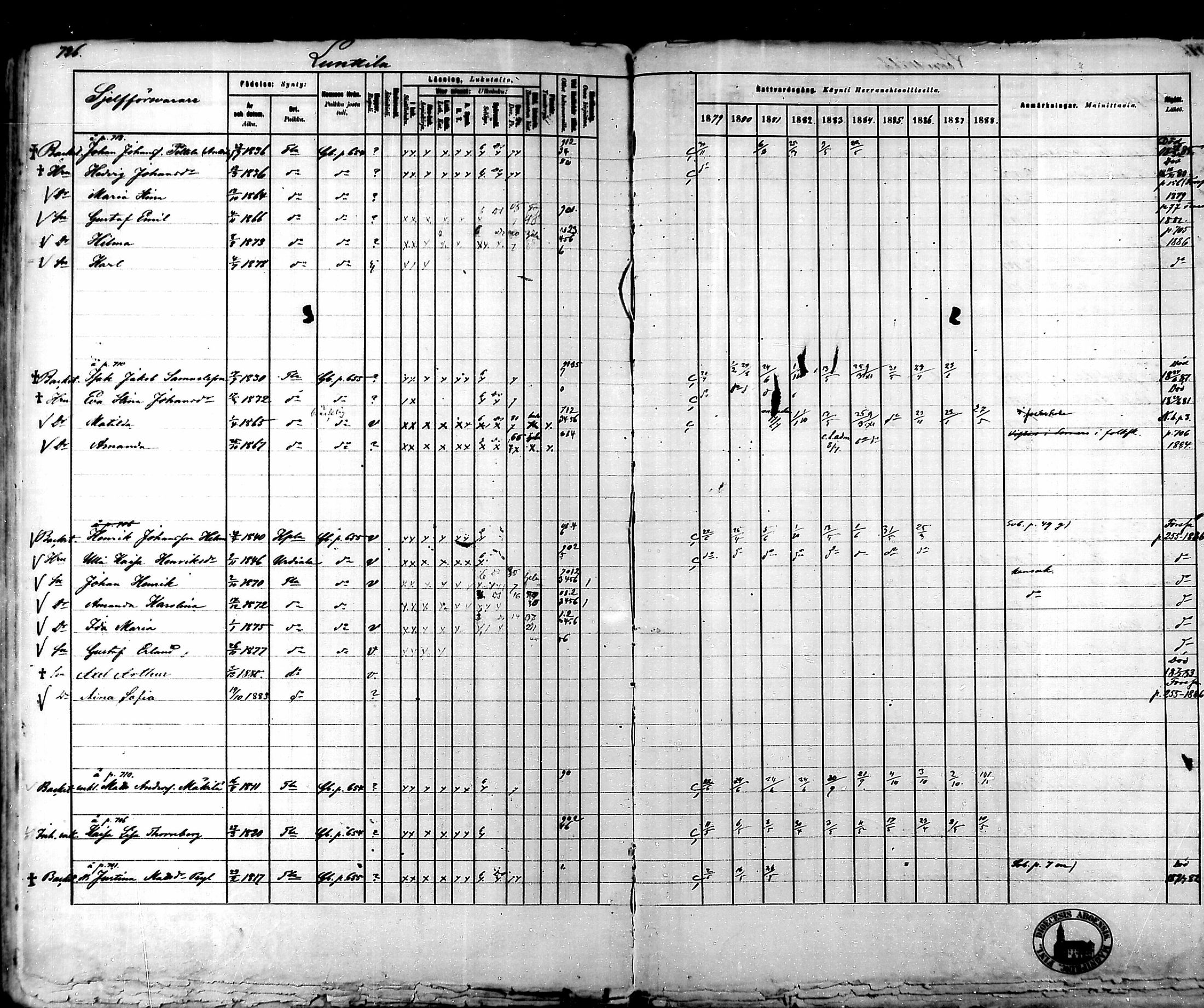 [ ../kirjat/Kirkonkirjat/tammela/rippikirja_1879-1888_mko141-184/kuvat/711.jpg ]