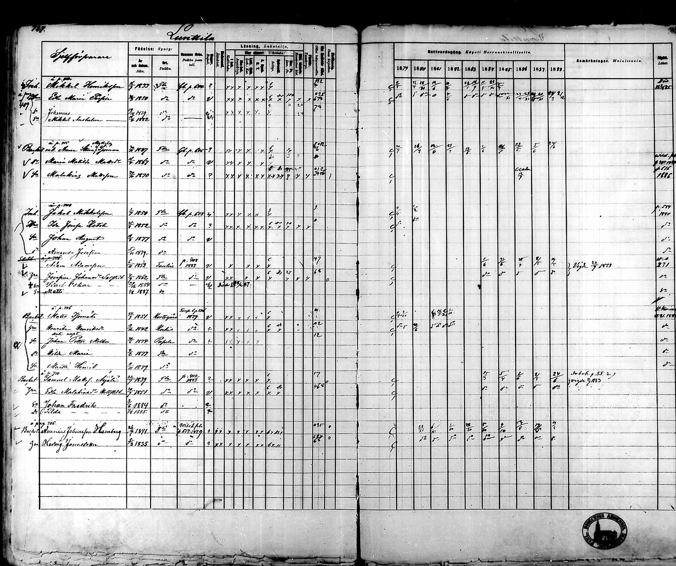 [ ../kirjat/Kirkonkirjat/tammela/rippikirja_1879-1888_mko141-184/kuvat/712.jpg ]