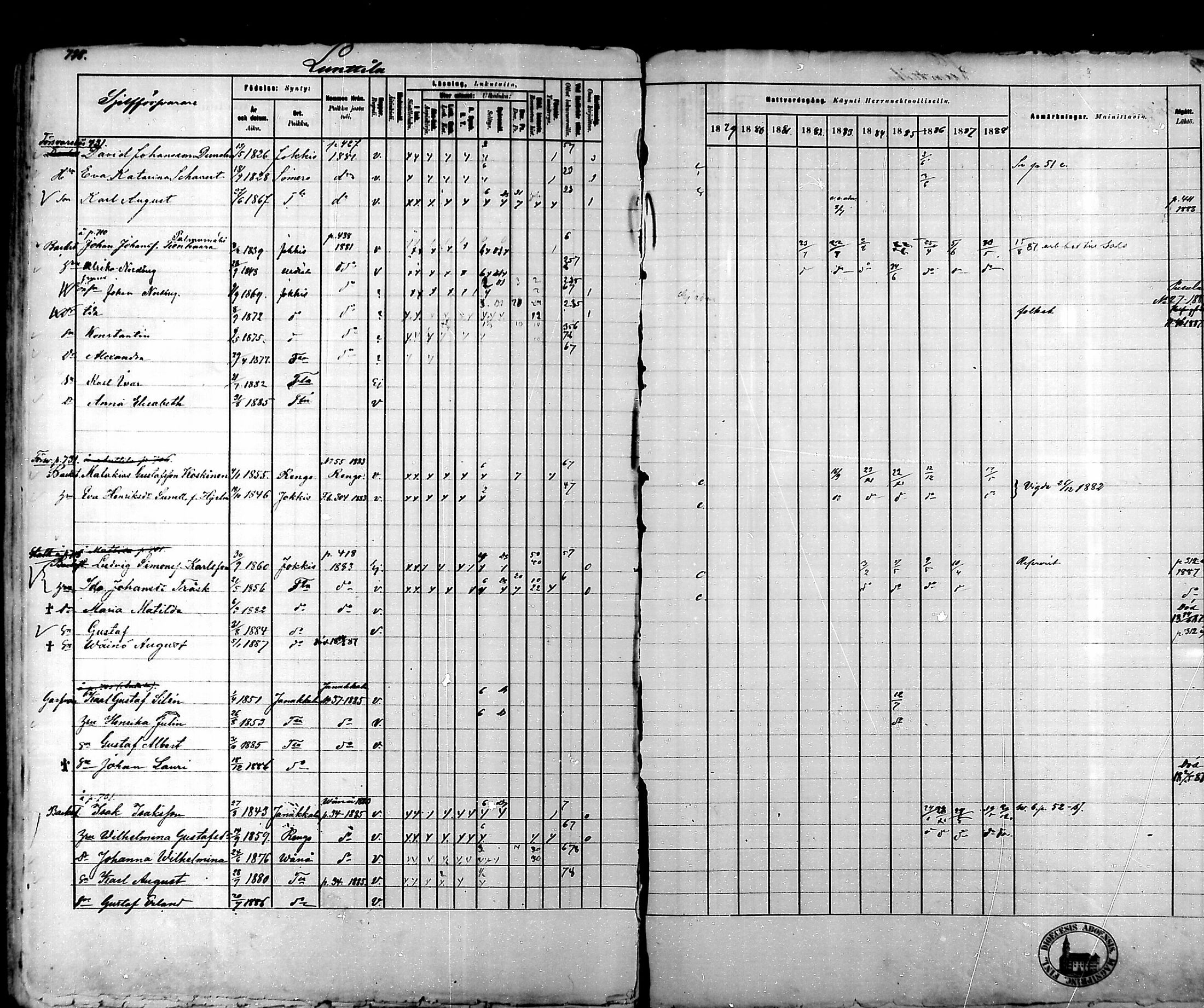[ ../kirjat/Kirkonkirjat/tammela/rippikirja_1879-1888_mko141-184/kuvat/713.jpg ]