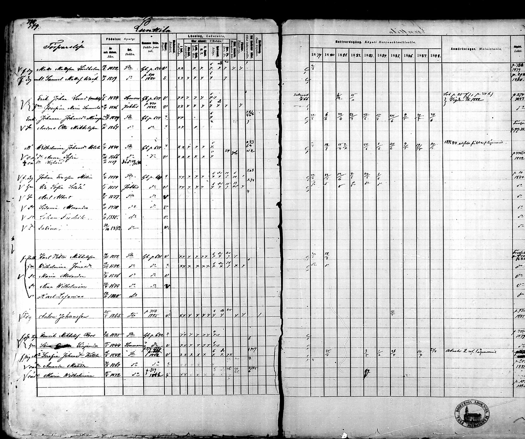 [ ../kirjat/Kirkonkirjat/tammela/rippikirja_1879-1888_mko141-184/kuvat/714.jpg ]