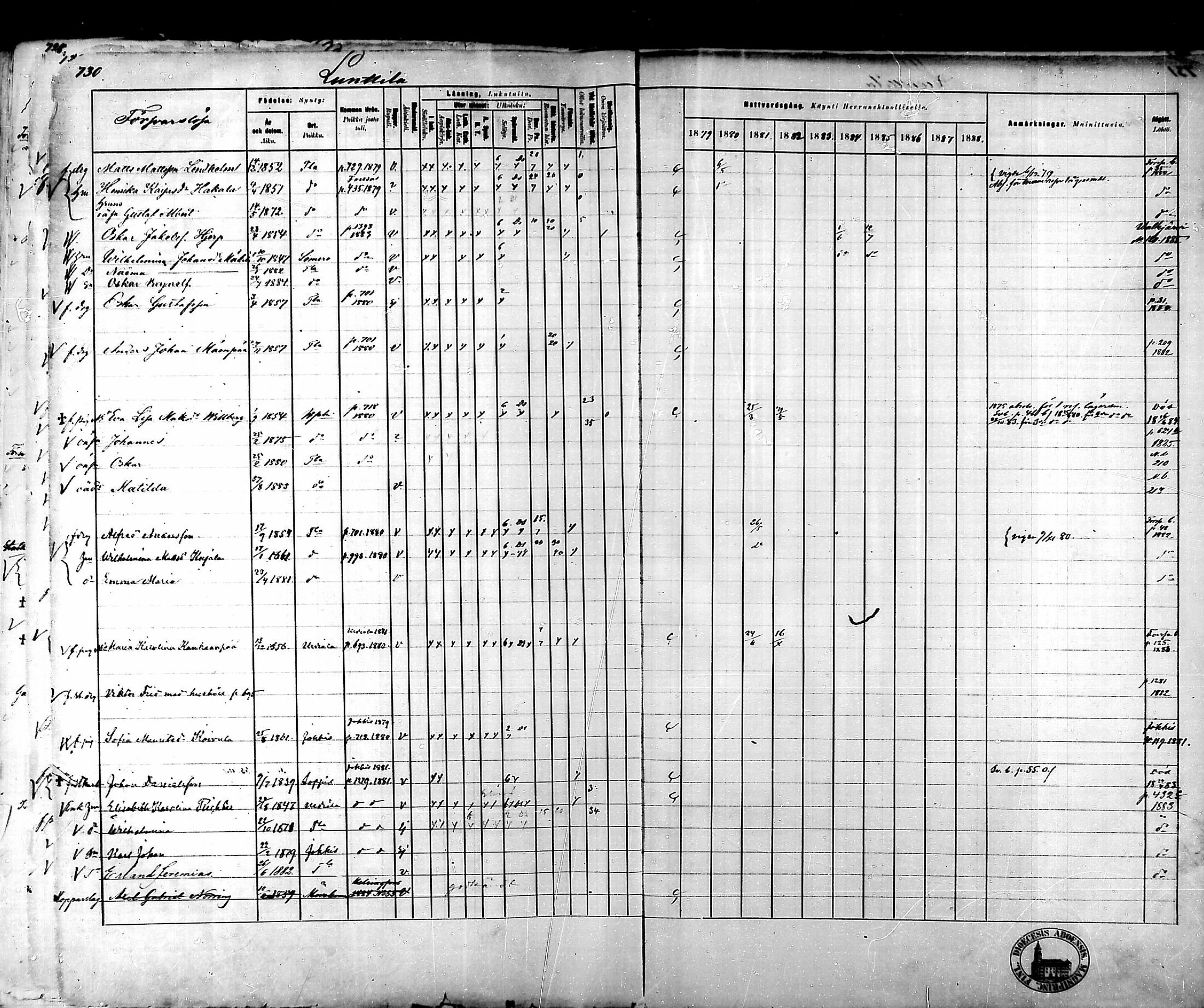 [ ../kirjat/Kirkonkirjat/tammela/rippikirja_1879-1888_mko141-184/kuvat/715.jpg ]