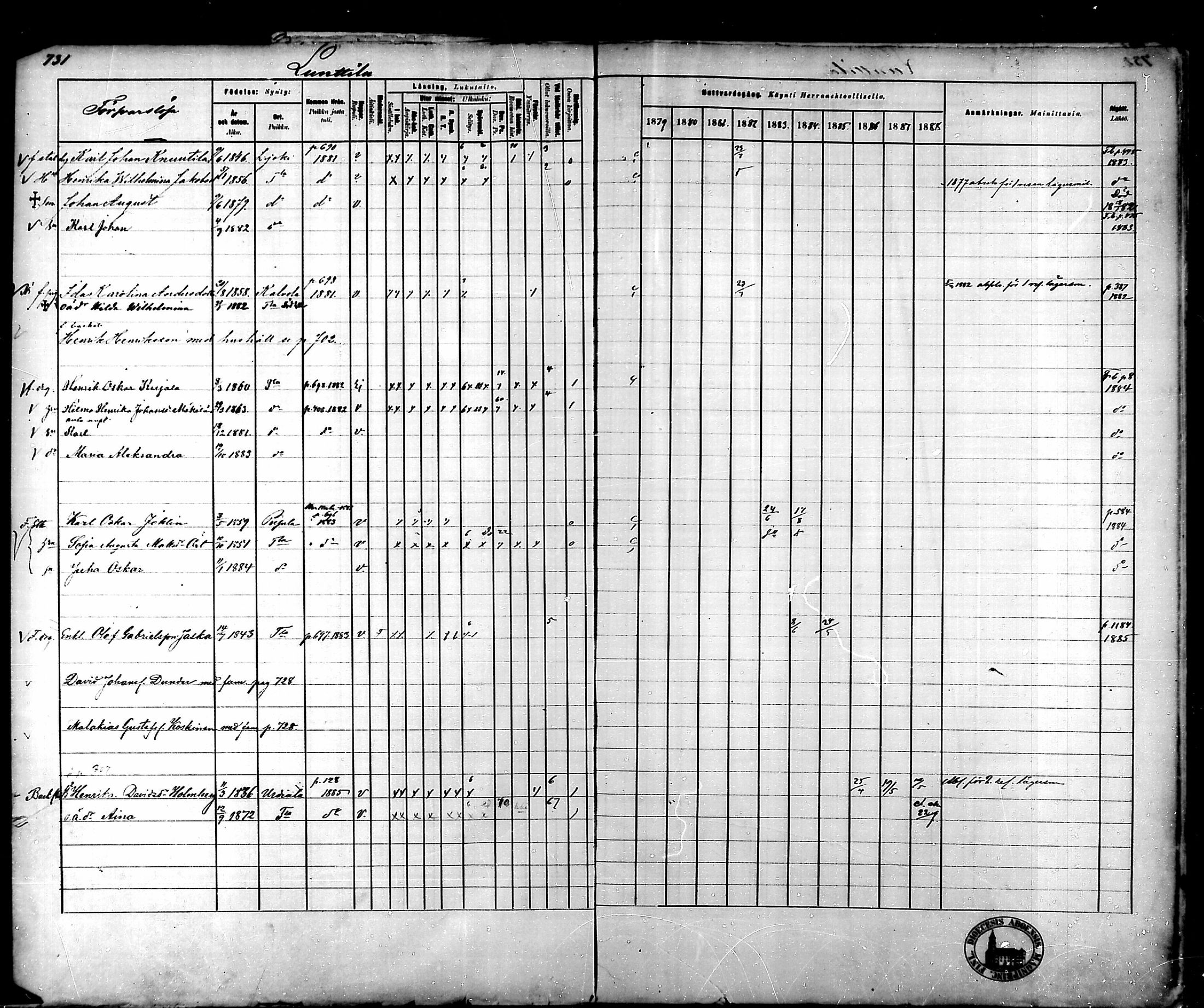 [ ../kirjat/Kirkonkirjat/tammela/rippikirja_1879-1888_mko141-184/kuvat/716.jpg ]