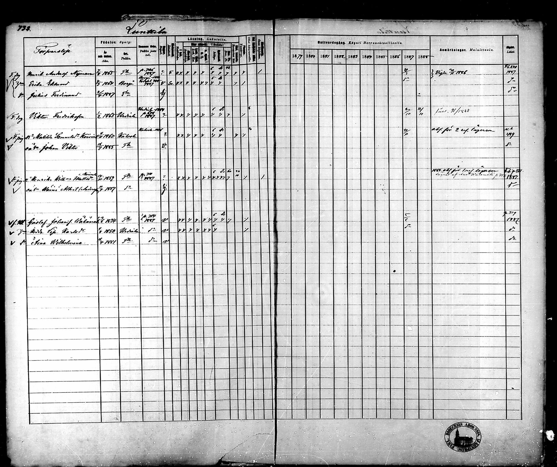 [ ../kirjat/Kirkonkirjat/tammela/rippikirja_1879-1888_mko141-184/kuvat/717.jpg ]