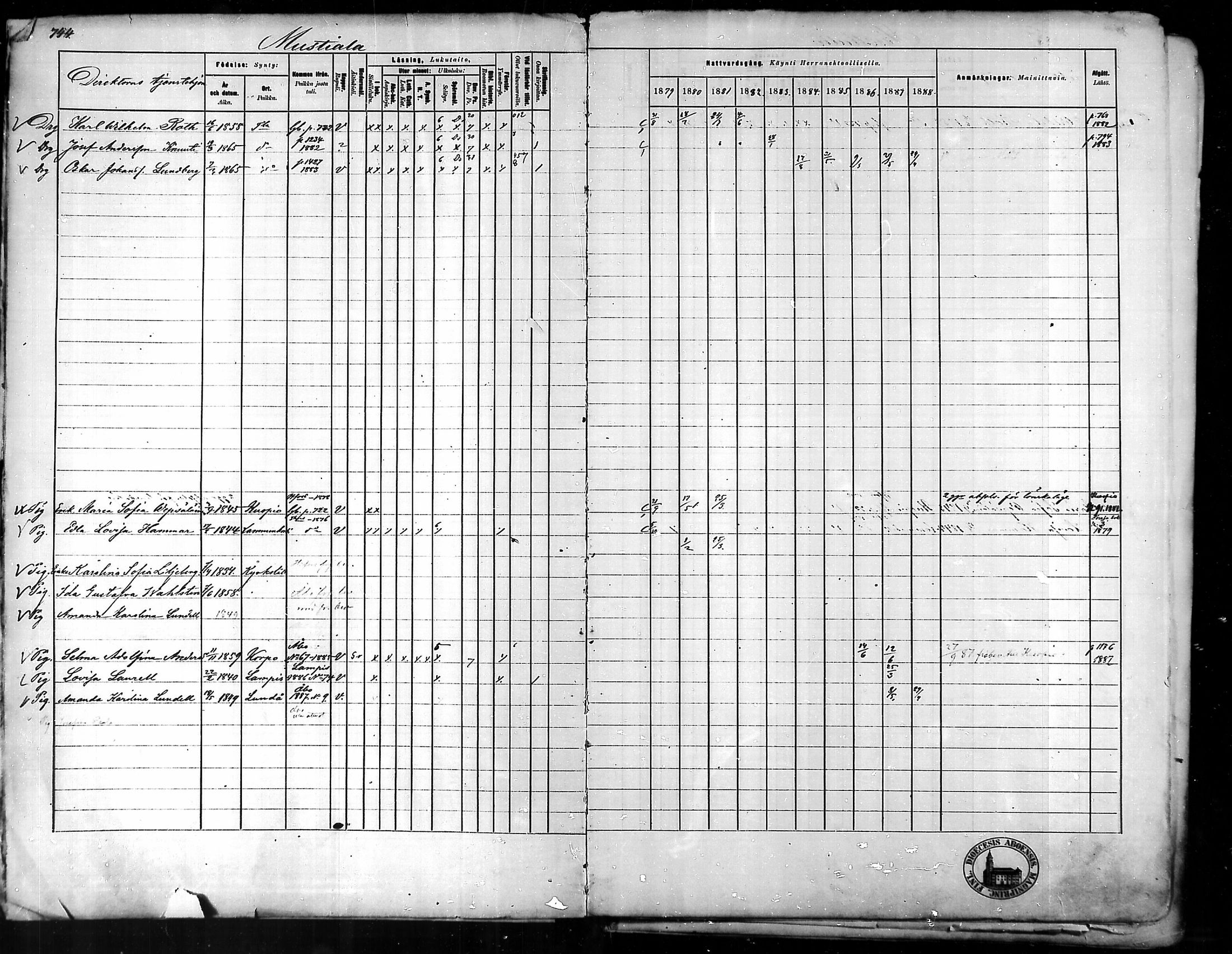 [ ../kirjat/Kirkonkirjat/tammela/rippikirja_1879-1888_mko141-184/kuvat/720.jpg ]