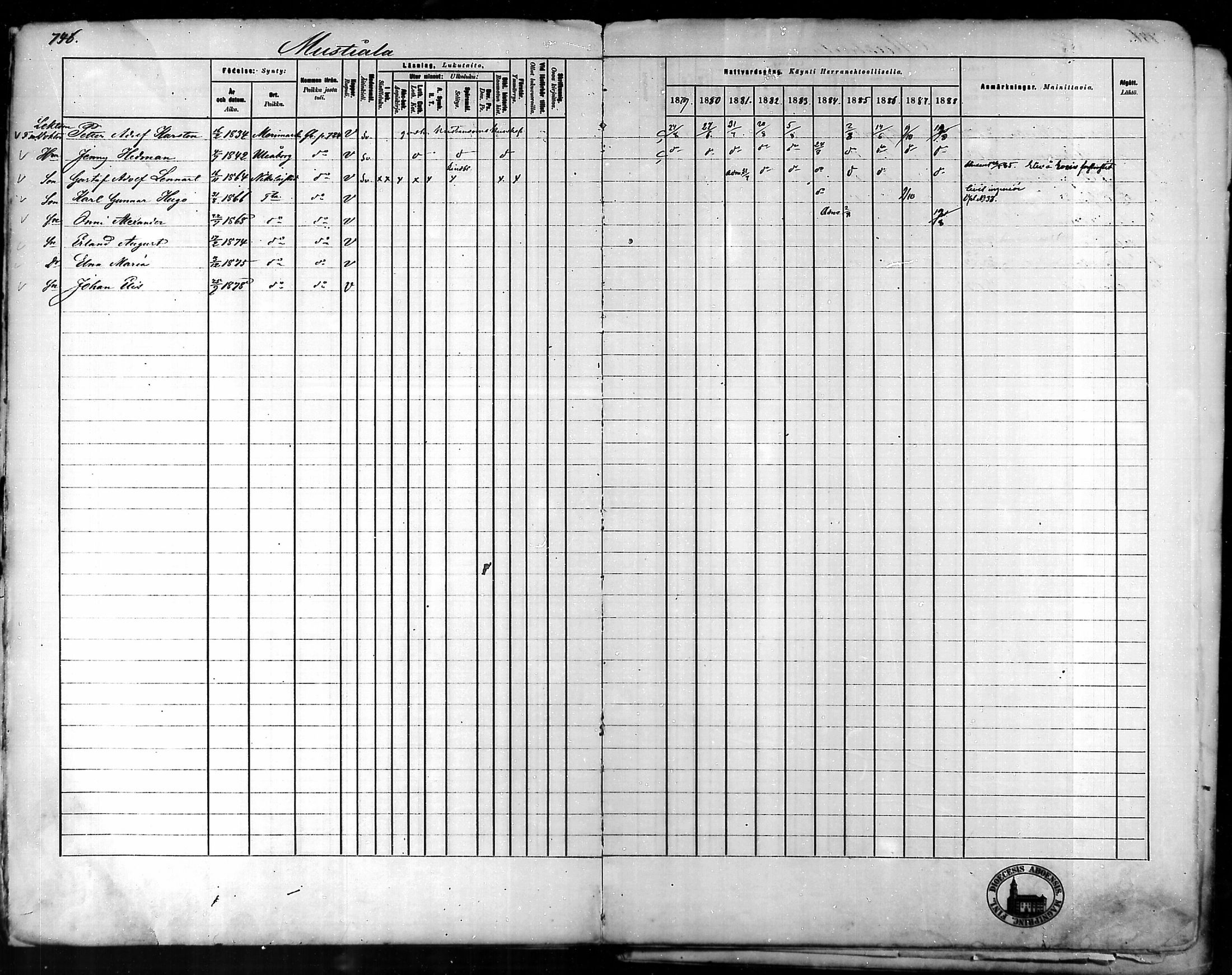 [ ../kirjat/Kirkonkirjat/tammela/rippikirja_1879-1888_mko141-184/kuvat/722.jpg ]