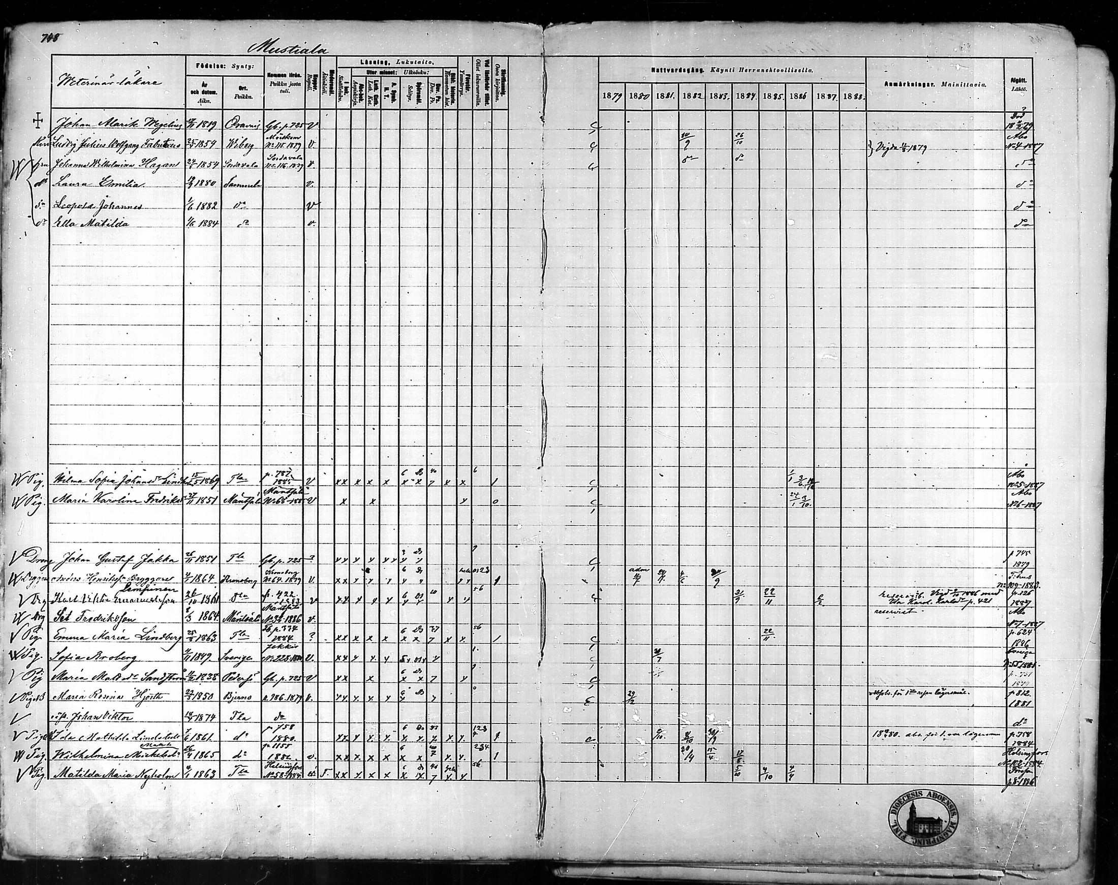 [ ../kirjat/Kirkonkirjat/tammela/rippikirja_1879-1888_mko141-184/kuvat/724.jpg ]