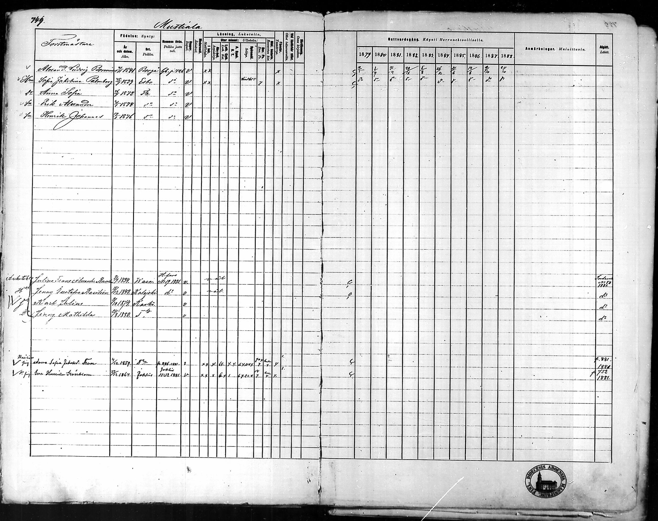 [ ../kirjat/Kirkonkirjat/tammela/rippikirja_1879-1888_mko141-184/kuvat/725.jpg ]
