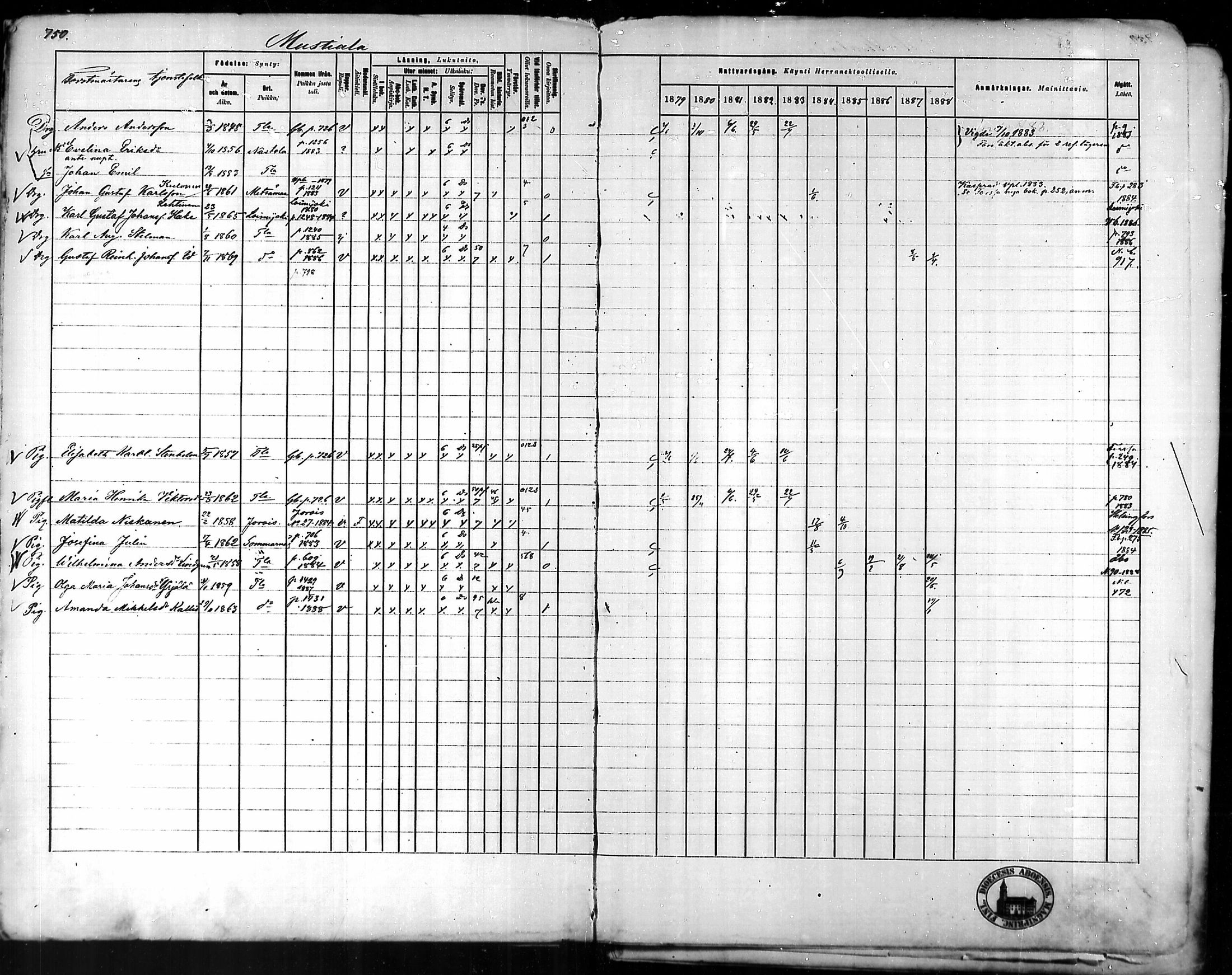 [ ../kirjat/Kirkonkirjat/tammela/rippikirja_1879-1888_mko141-184/kuvat/726.jpg ]