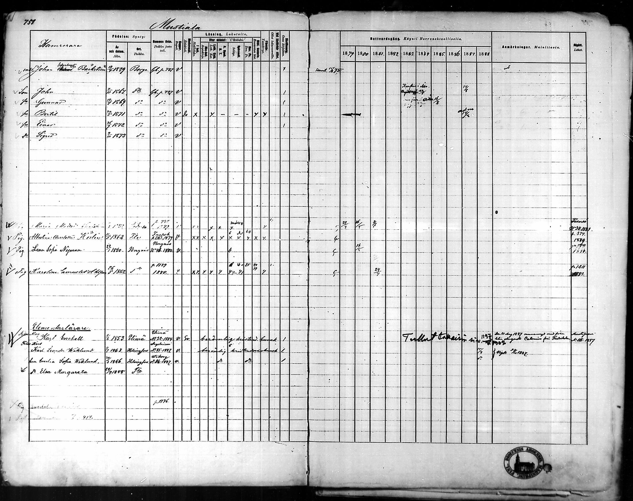 [ ../kirjat/Kirkonkirjat/tammela/rippikirja_1879-1888_mko141-184/kuvat/727.jpg ]