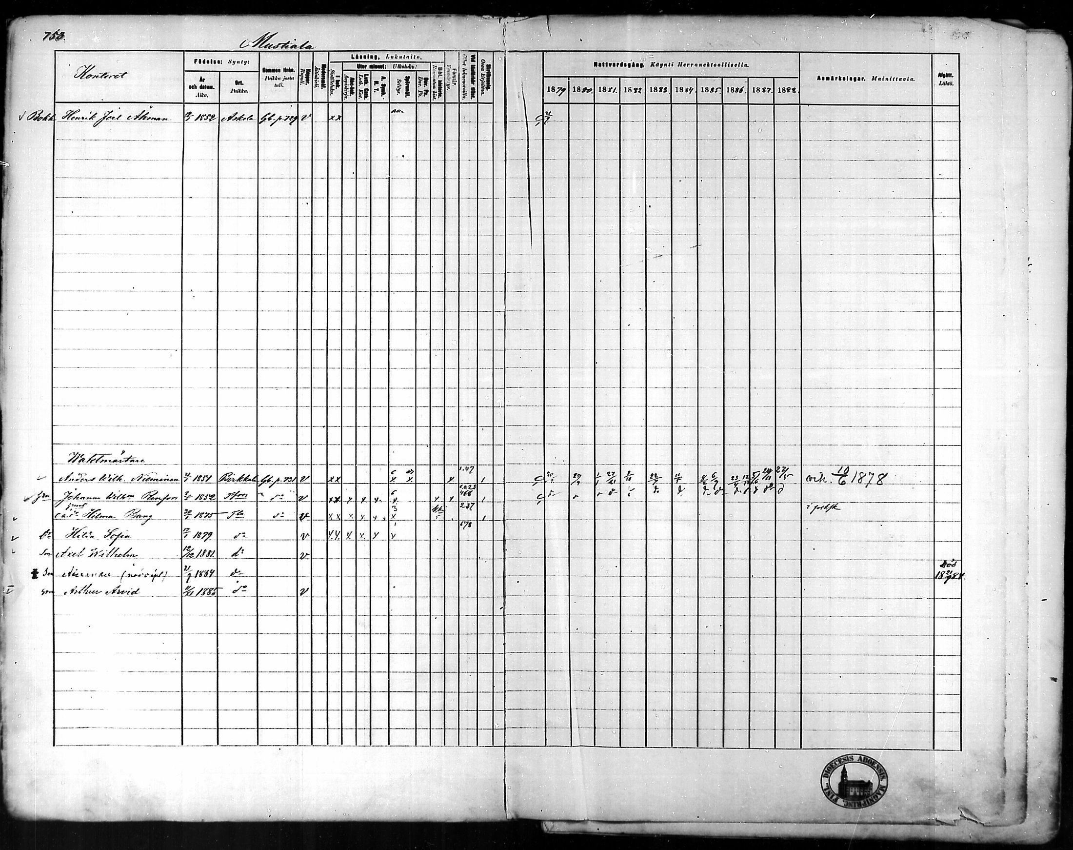 [ ../kirjat/Kirkonkirjat/tammela/rippikirja_1879-1888_mko141-184/kuvat/729.jpg ]