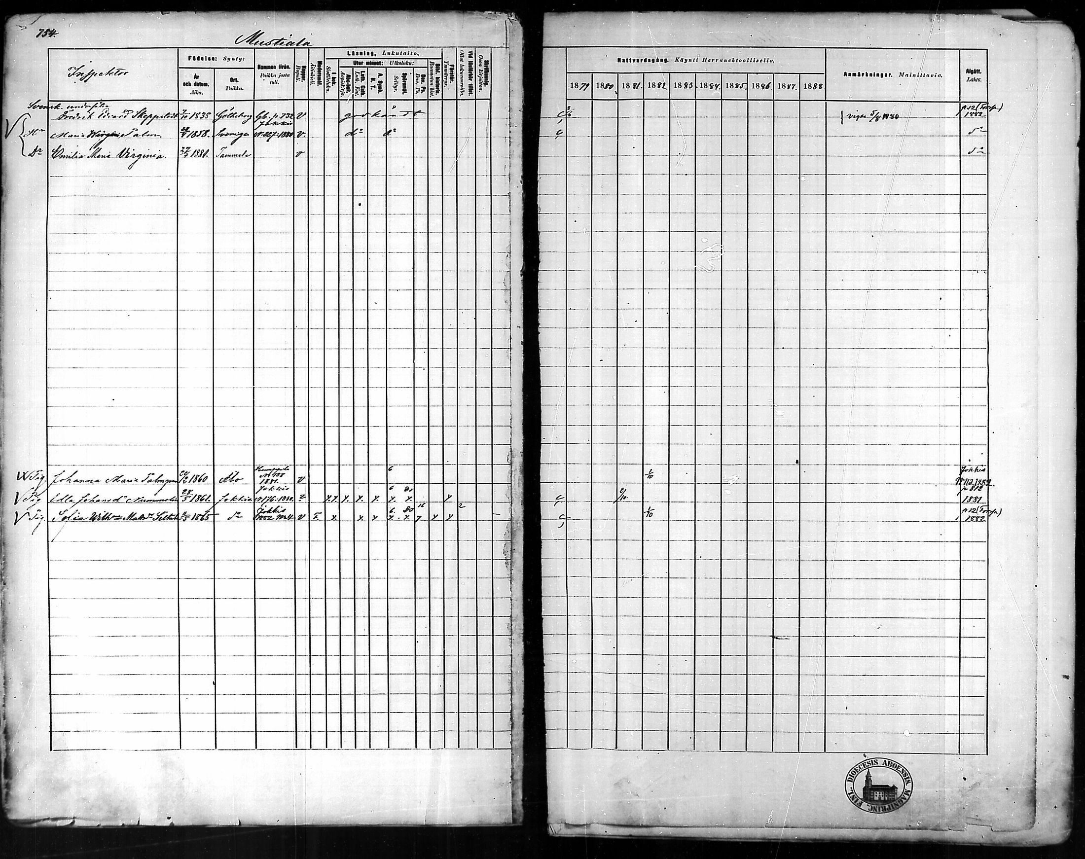 [ ../kirjat/Kirkonkirjat/tammela/rippikirja_1879-1888_mko141-184/kuvat/730.jpg ]