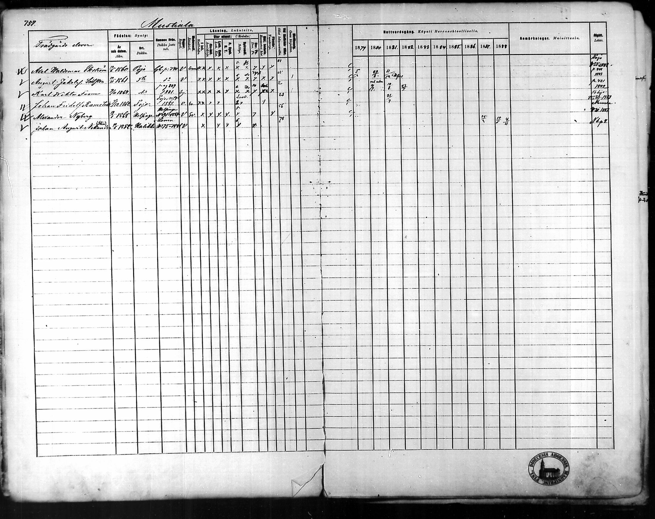 [ ../kirjat/Kirkonkirjat/tammela/rippikirja_1879-1888_mko141-184/kuvat/733.jpg ]