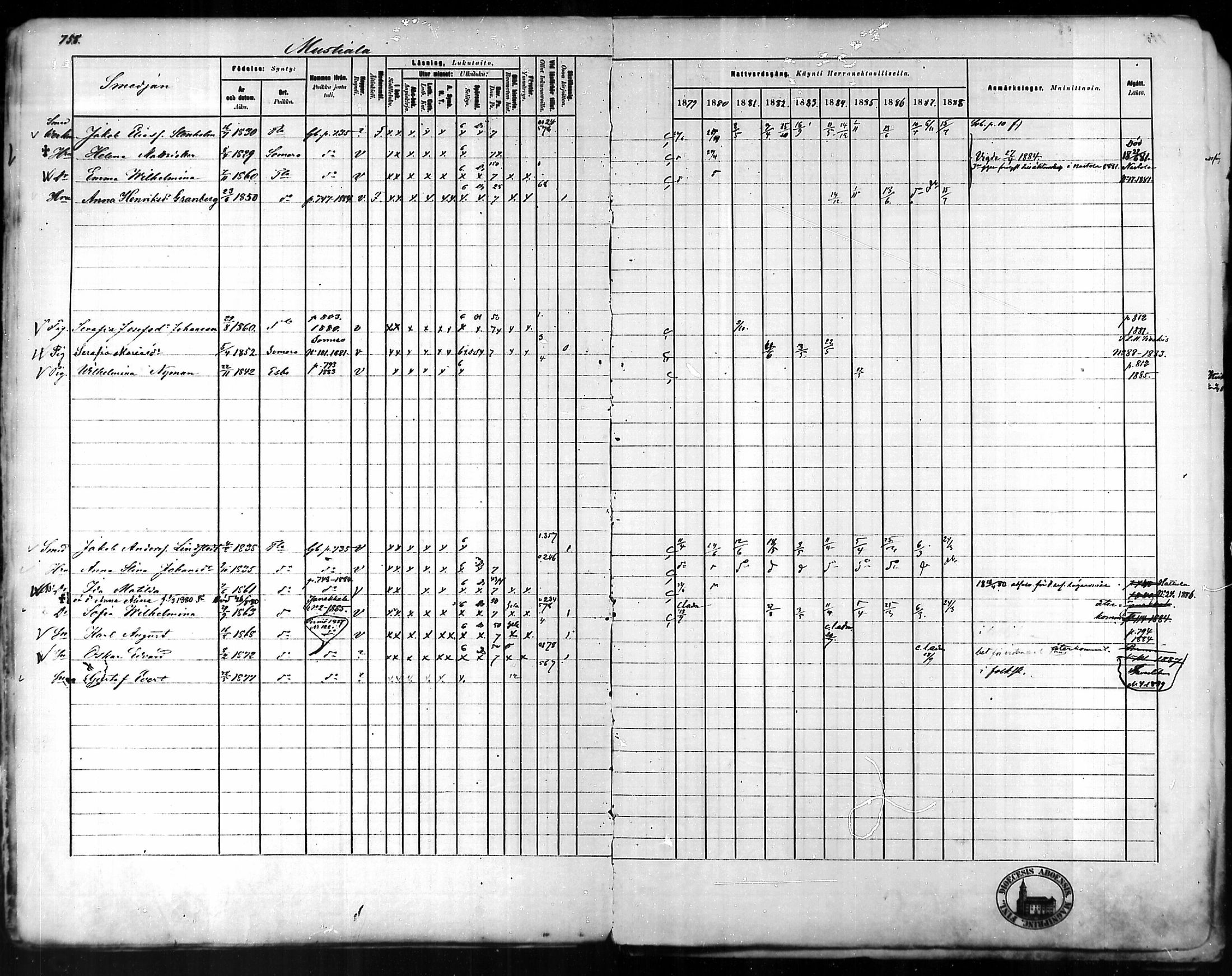 [ ../kirjat/Kirkonkirjat/tammela/rippikirja_1879-1888_mko141-184/kuvat/734.jpg ]