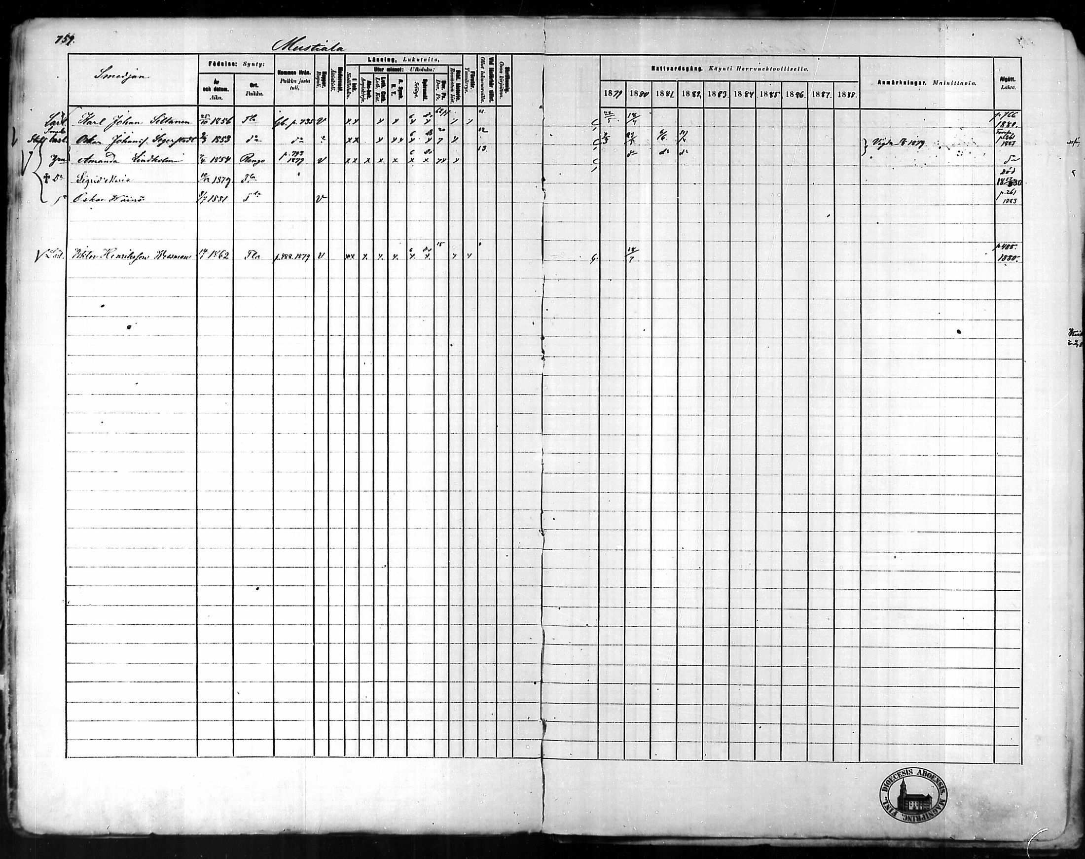 [ ../kirjat/Kirkonkirjat/tammela/rippikirja_1879-1888_mko141-184/kuvat/735.jpg ]