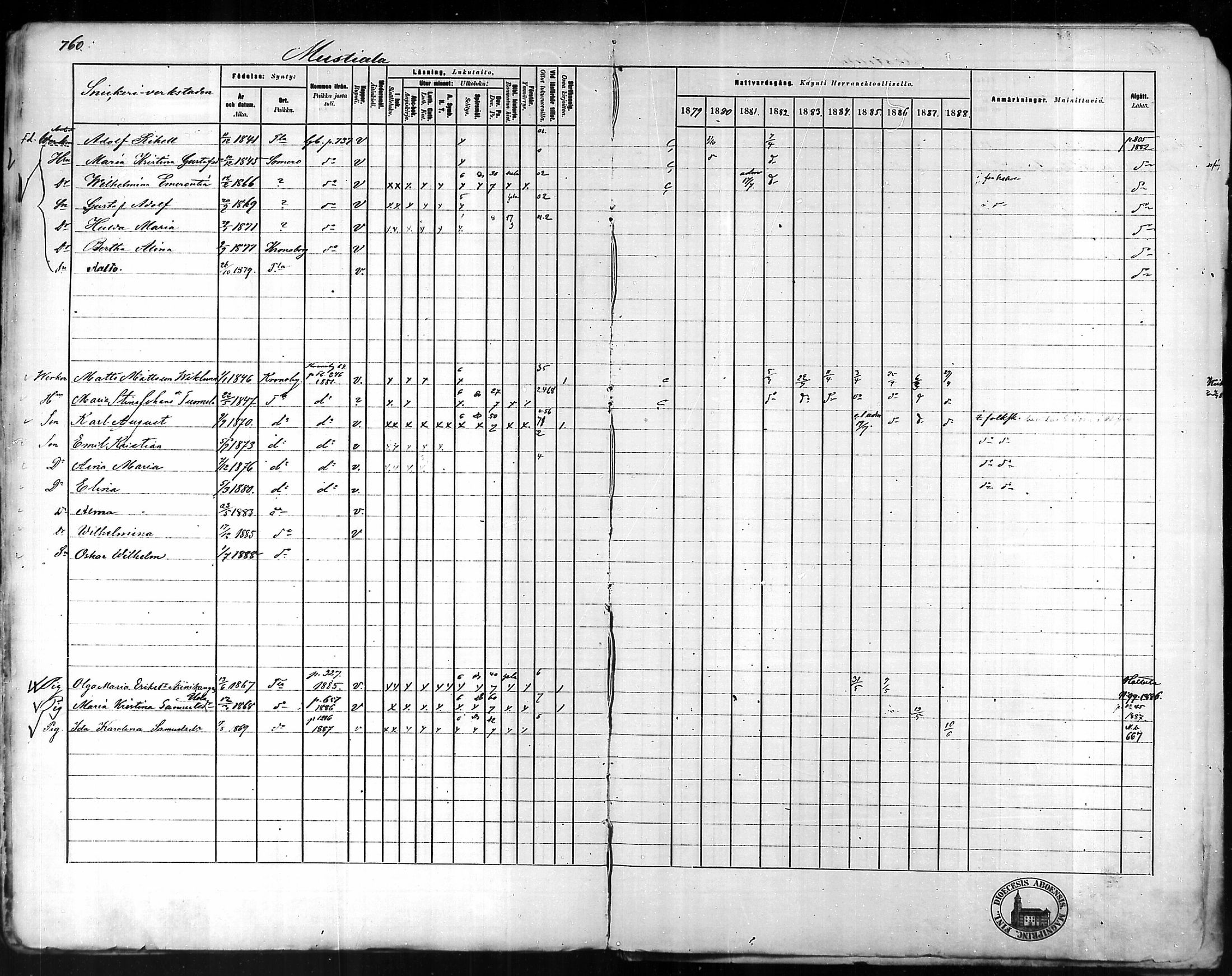 [ ../kirjat/Kirkonkirjat/tammela/rippikirja_1879-1888_mko141-184/kuvat/736.jpg ]