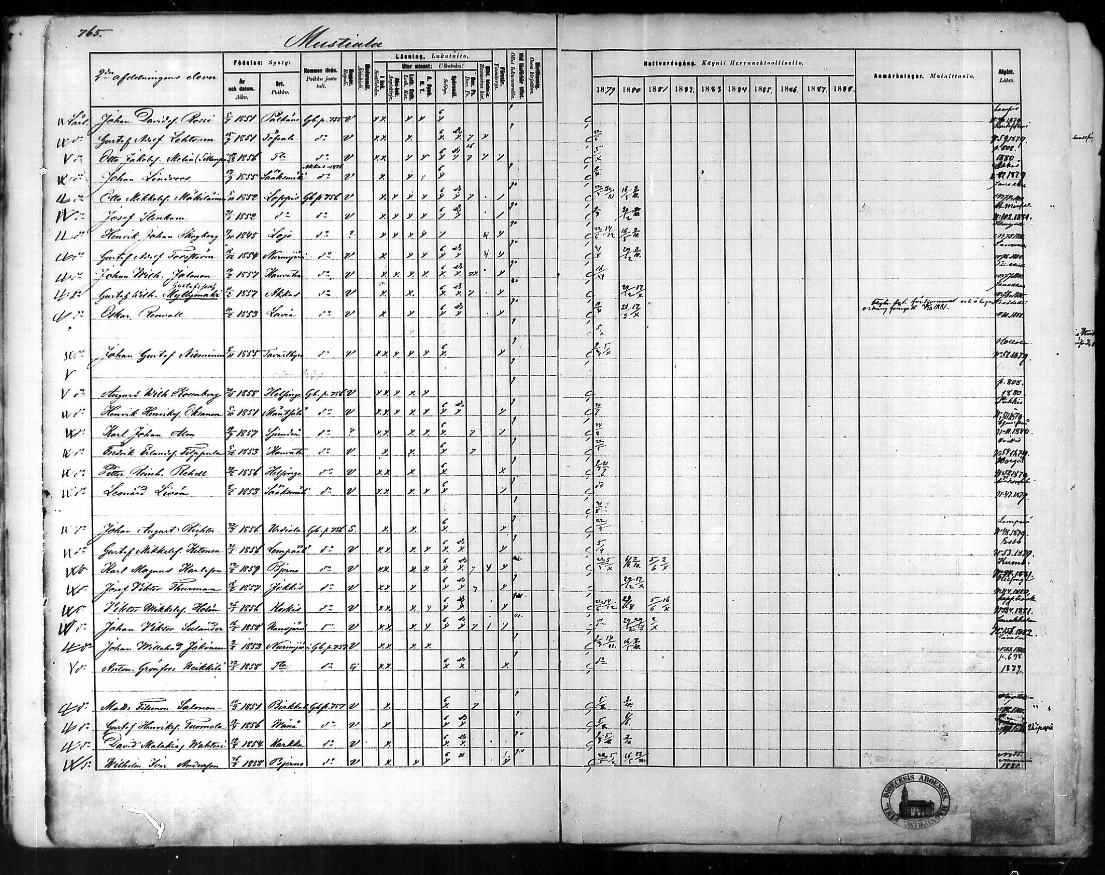 [ ../kirjat/Kirkonkirjat/tammela/rippikirja_1879-1888_mko141-184/kuvat/739.jpg ]