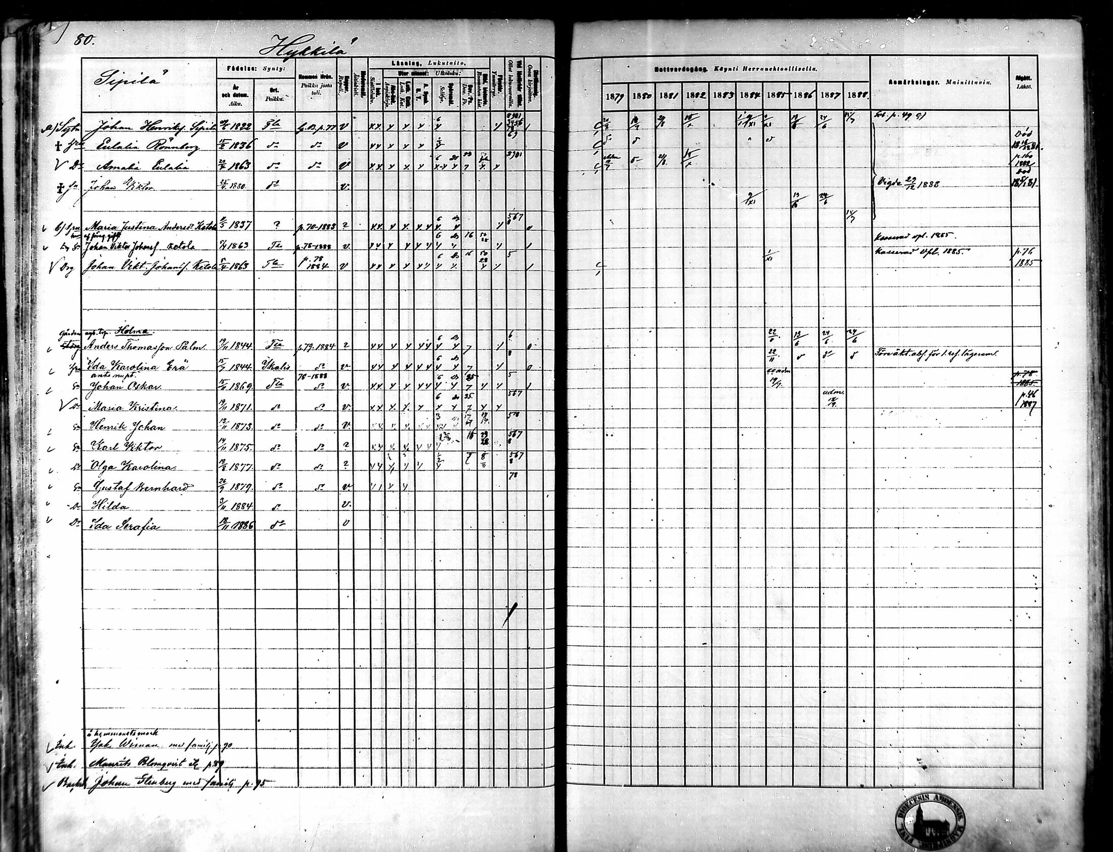 [ ../kirjat/Kirkonkirjat/tammela/rippikirja_1879-1888_mko141-184/kuvat/74.jpg ]