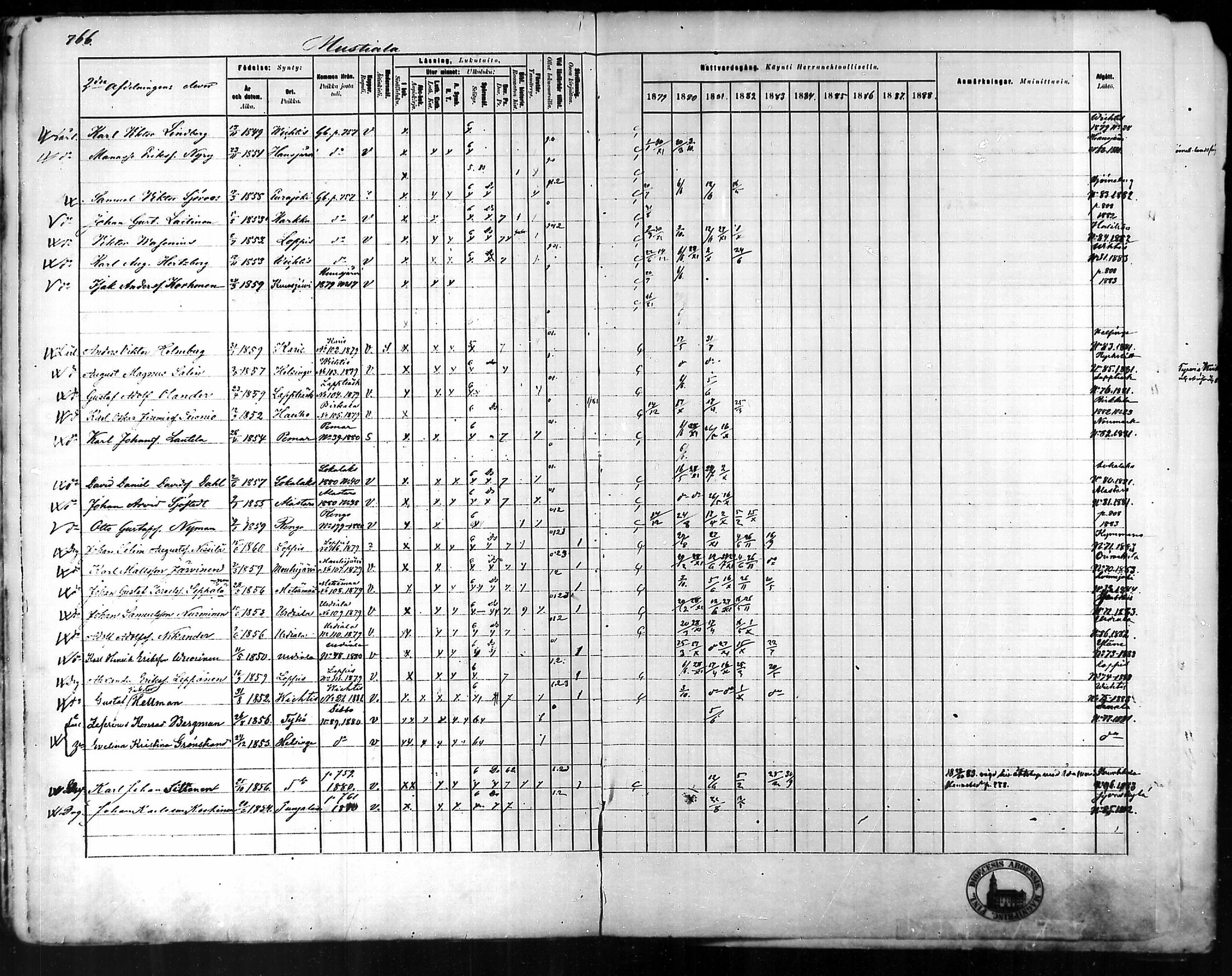 [ ../kirjat/Kirkonkirjat/tammela/rippikirja_1879-1888_mko141-184/kuvat/740.jpg ]