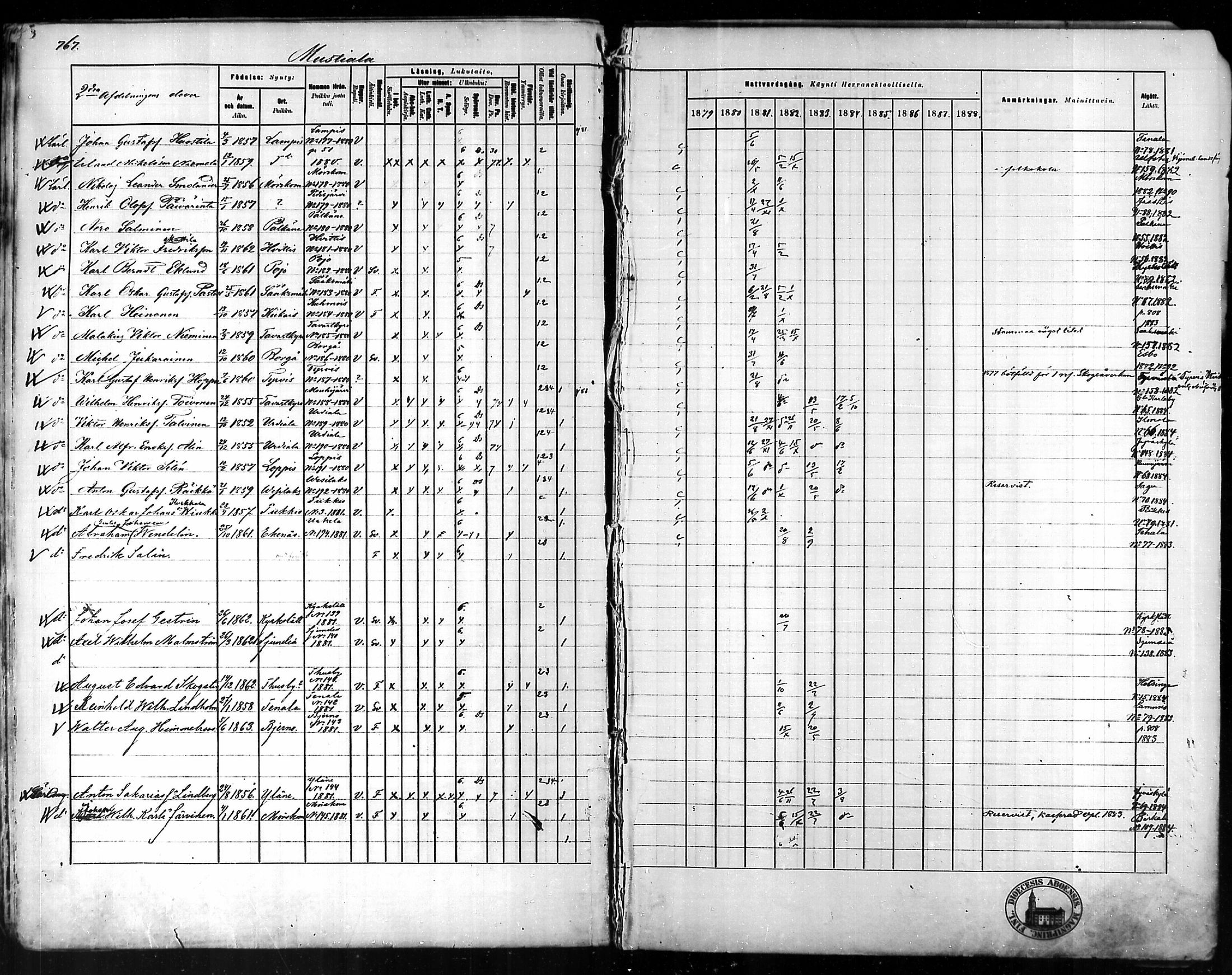 [ ../kirjat/Kirkonkirjat/tammela/rippikirja_1879-1888_mko141-184/kuvat/741.jpg ]