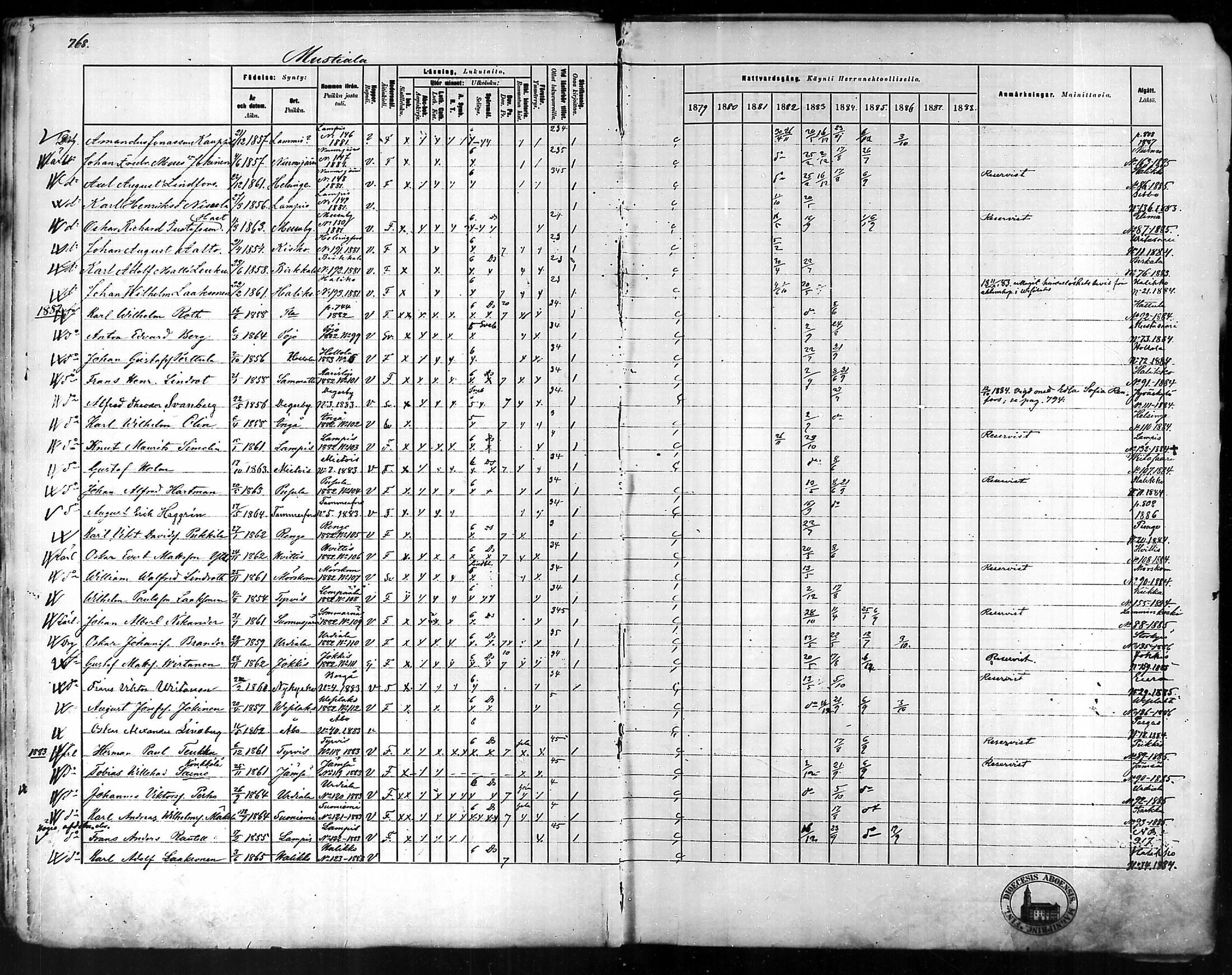 [ ../kirjat/Kirkonkirjat/tammela/rippikirja_1879-1888_mko141-184/kuvat/742.jpg ]
