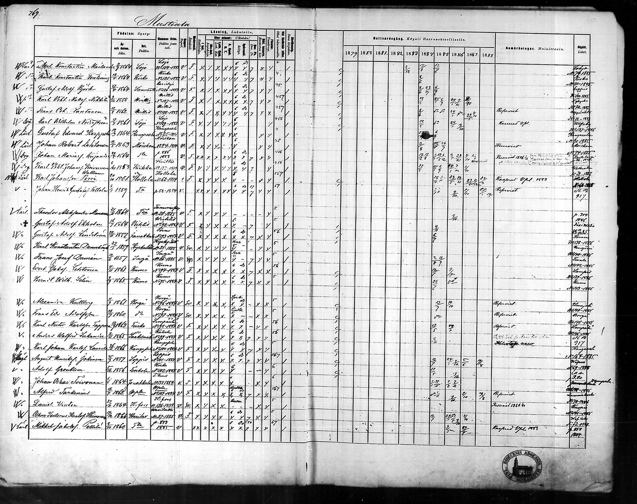 [ ../kirjat/Kirkonkirjat/tammela/rippikirja_1879-1888_mko141-184/kuvat/743.jpg ]