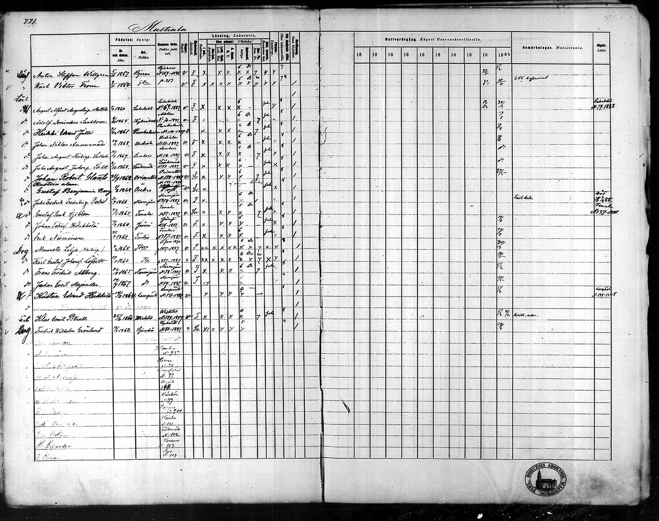 [ ../kirjat/Kirkonkirjat/tammela/rippikirja_1879-1888_mko141-184/kuvat/745.jpg ]
