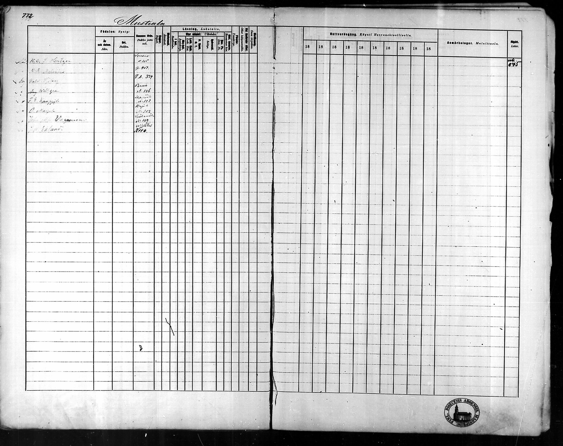 [ ../kirjat/Kirkonkirjat/tammela/rippikirja_1879-1888_mko141-184/kuvat/746.jpg ]