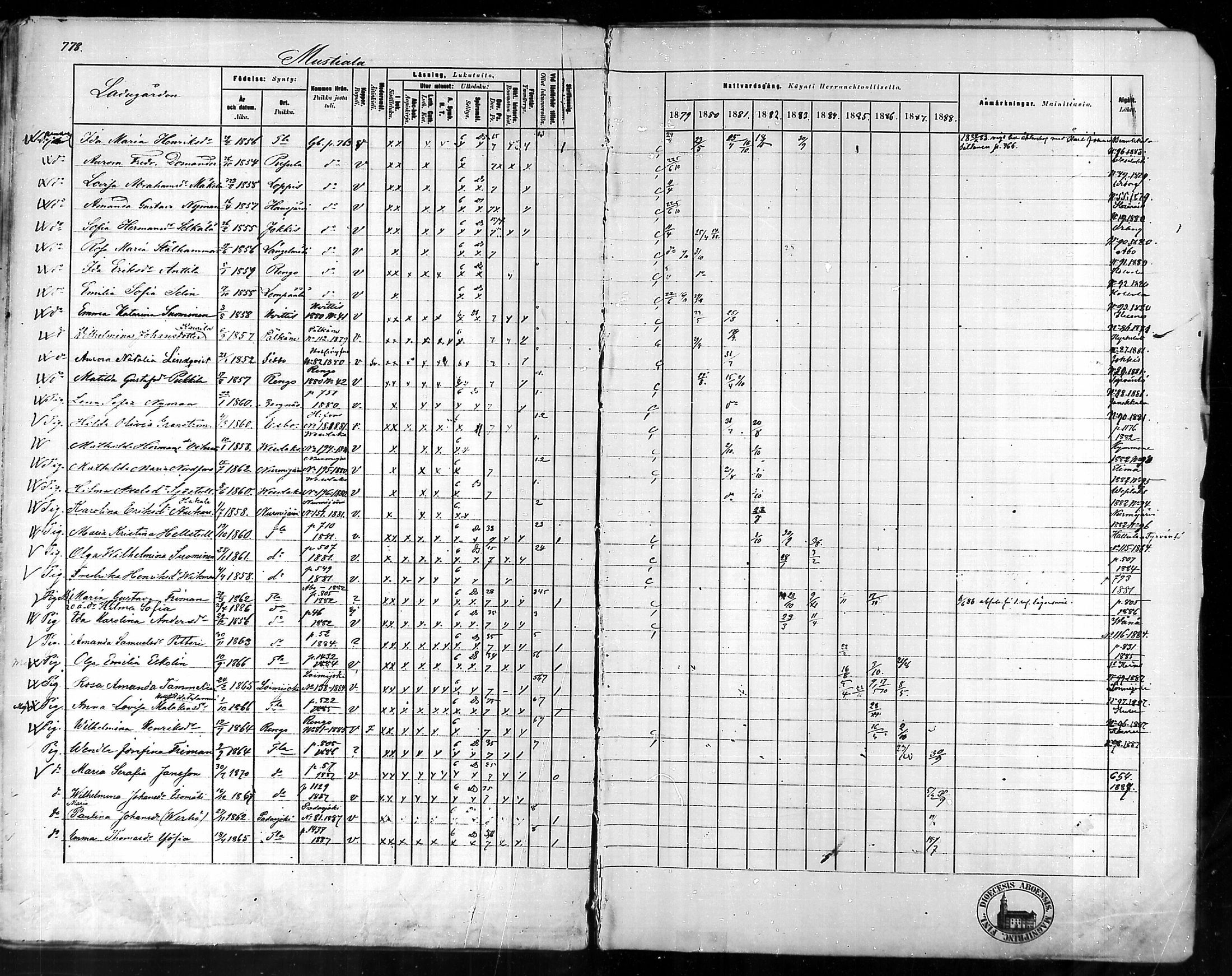 [ ../kirjat/Kirkonkirjat/tammela/rippikirja_1879-1888_mko141-184/kuvat/748.jpg ]