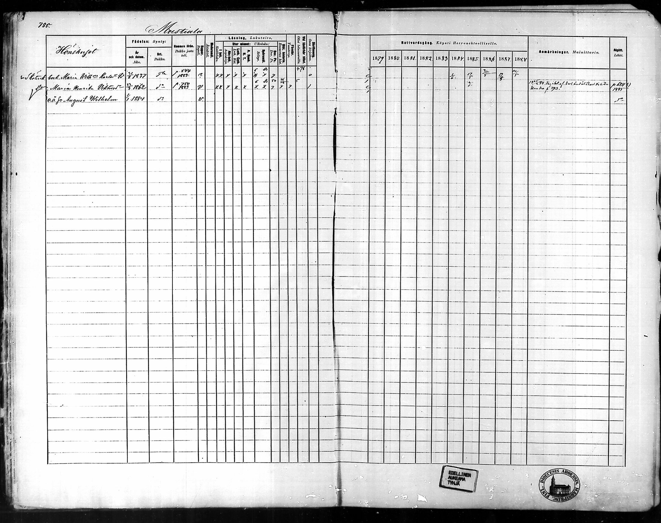 [ ../kirjat/Kirkonkirjat/tammela/rippikirja_1879-1888_mko141-184/kuvat/749.jpg ]
