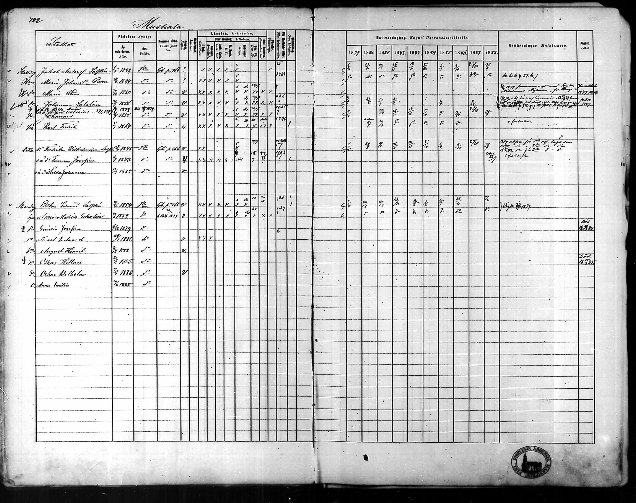 [ ../kirjat/Kirkonkirjat/tammela/rippikirja_1879-1888_mko141-184/kuvat/751.jpg ]
