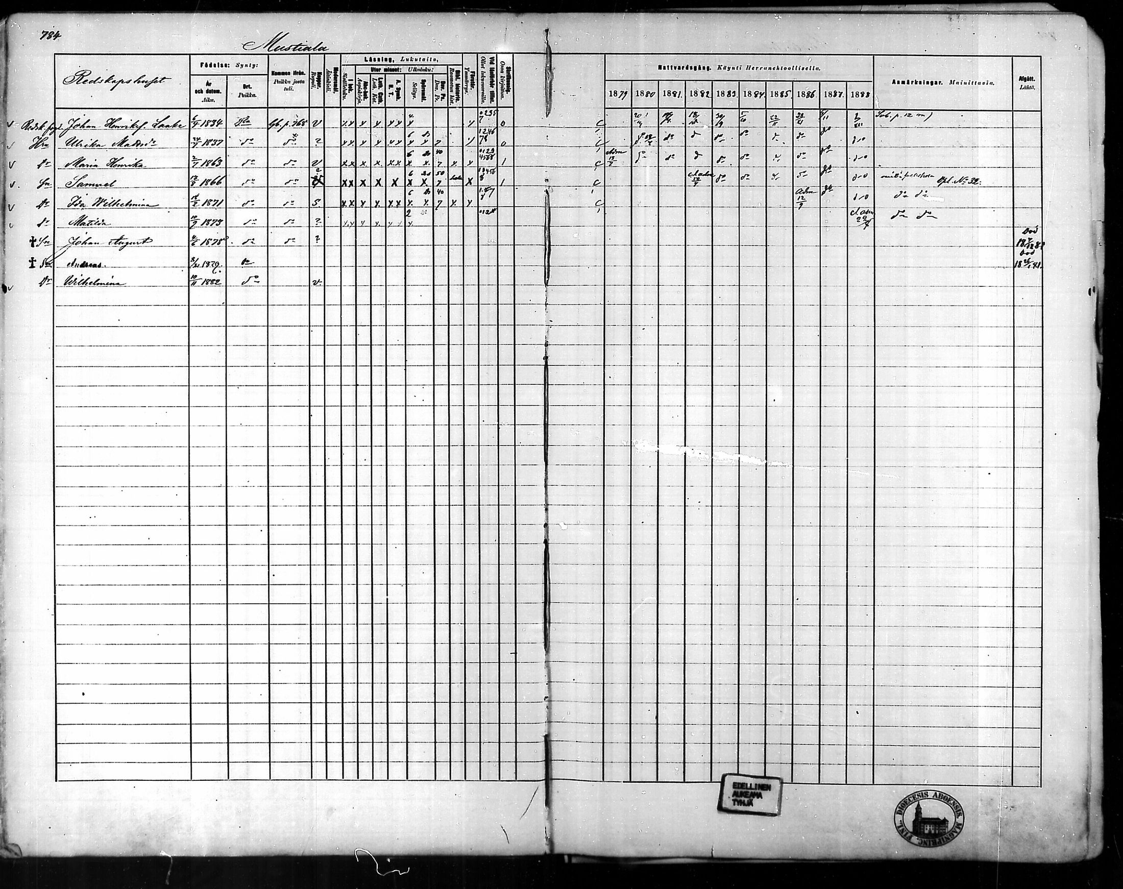 [ ../kirjat/Kirkonkirjat/tammela/rippikirja_1879-1888_mko141-184/kuvat/752.jpg ]