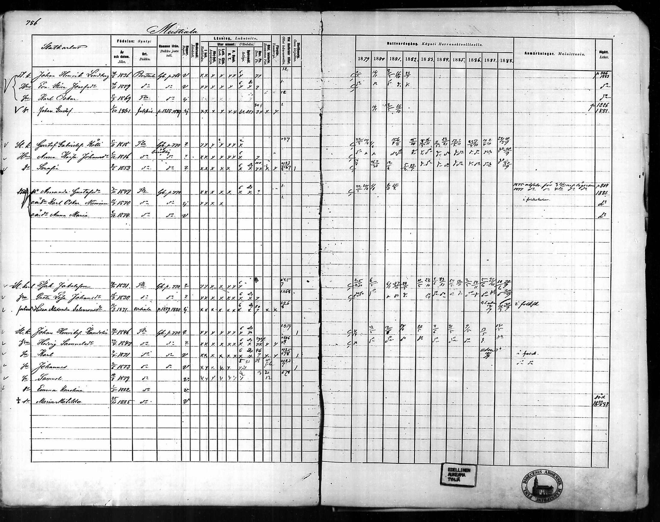[ ../kirjat/Kirkonkirjat/tammela/rippikirja_1879-1888_mko141-184/kuvat/753.jpg ]