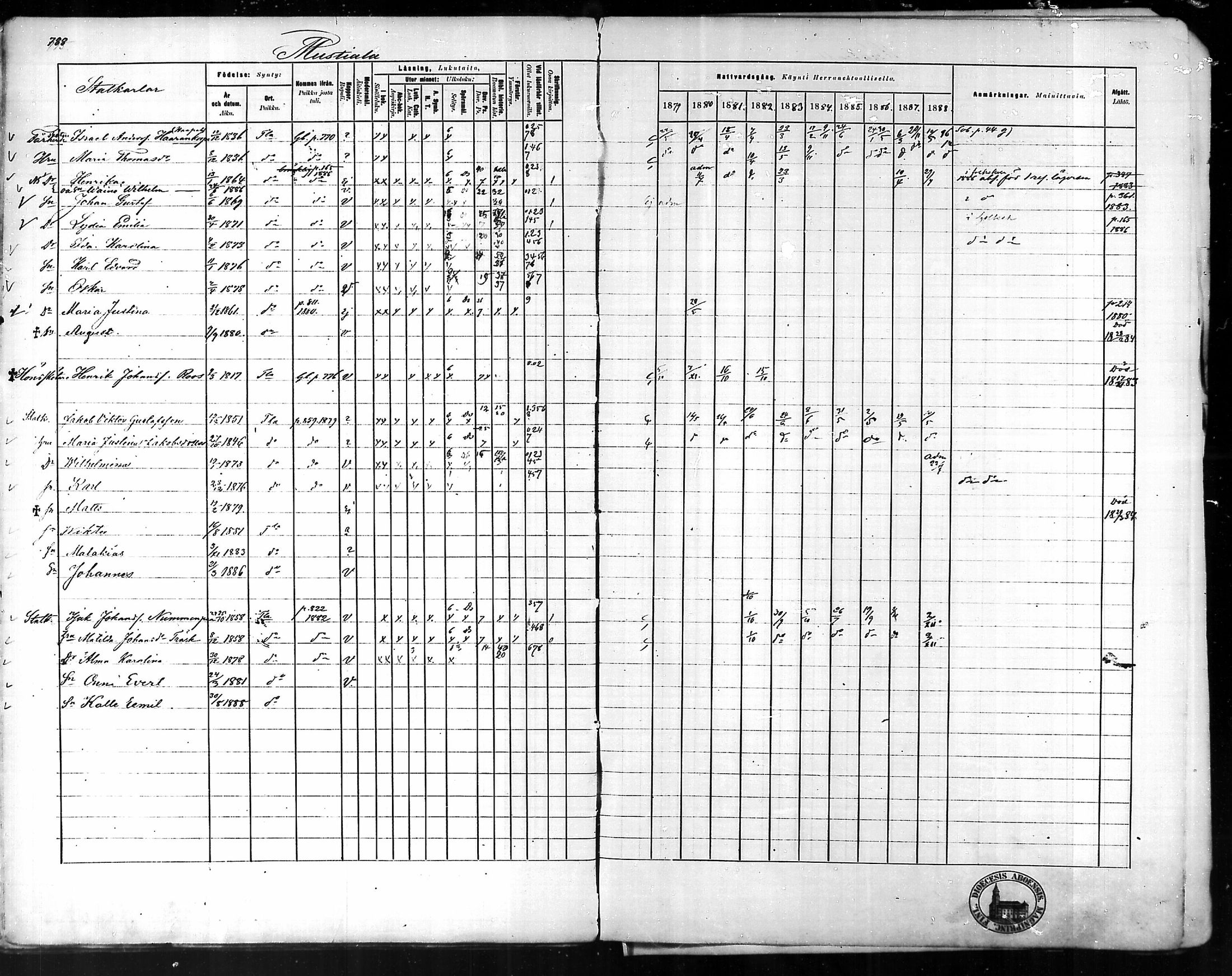 [ ../kirjat/Kirkonkirjat/tammela/rippikirja_1879-1888_mko141-184/kuvat/755.jpg ]