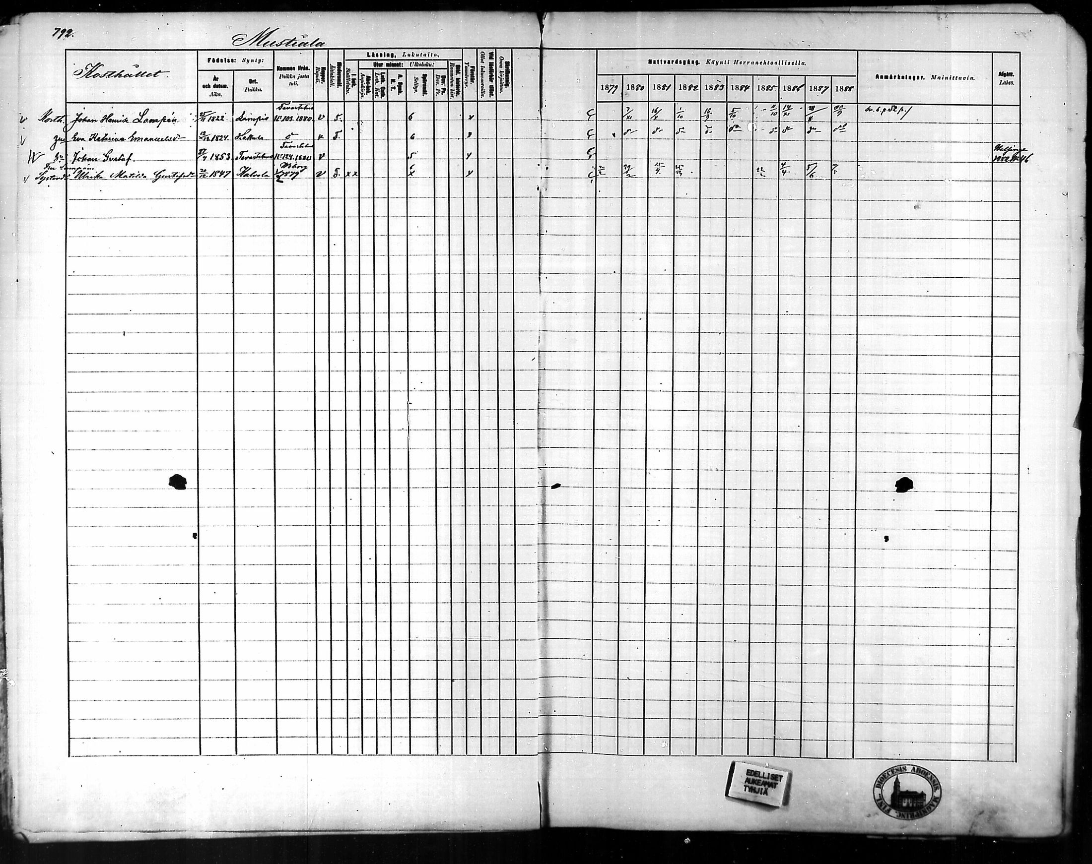 [ ../kirjat/Kirkonkirjat/tammela/rippikirja_1879-1888_mko141-184/kuvat/757.jpg ]