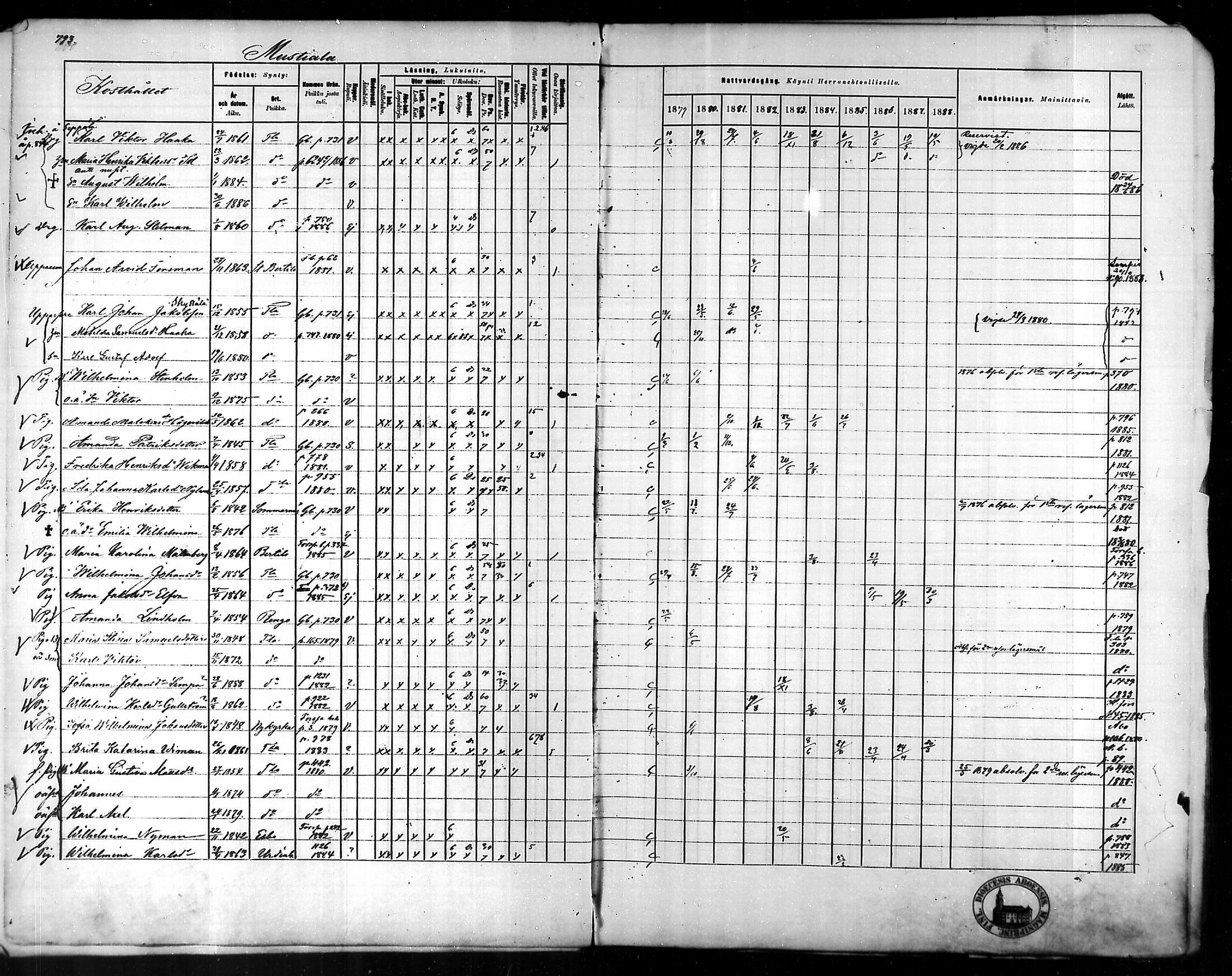 [ ../kirjat/Kirkonkirjat/tammela/rippikirja_1879-1888_mko141-184/kuvat/758.jpg ]