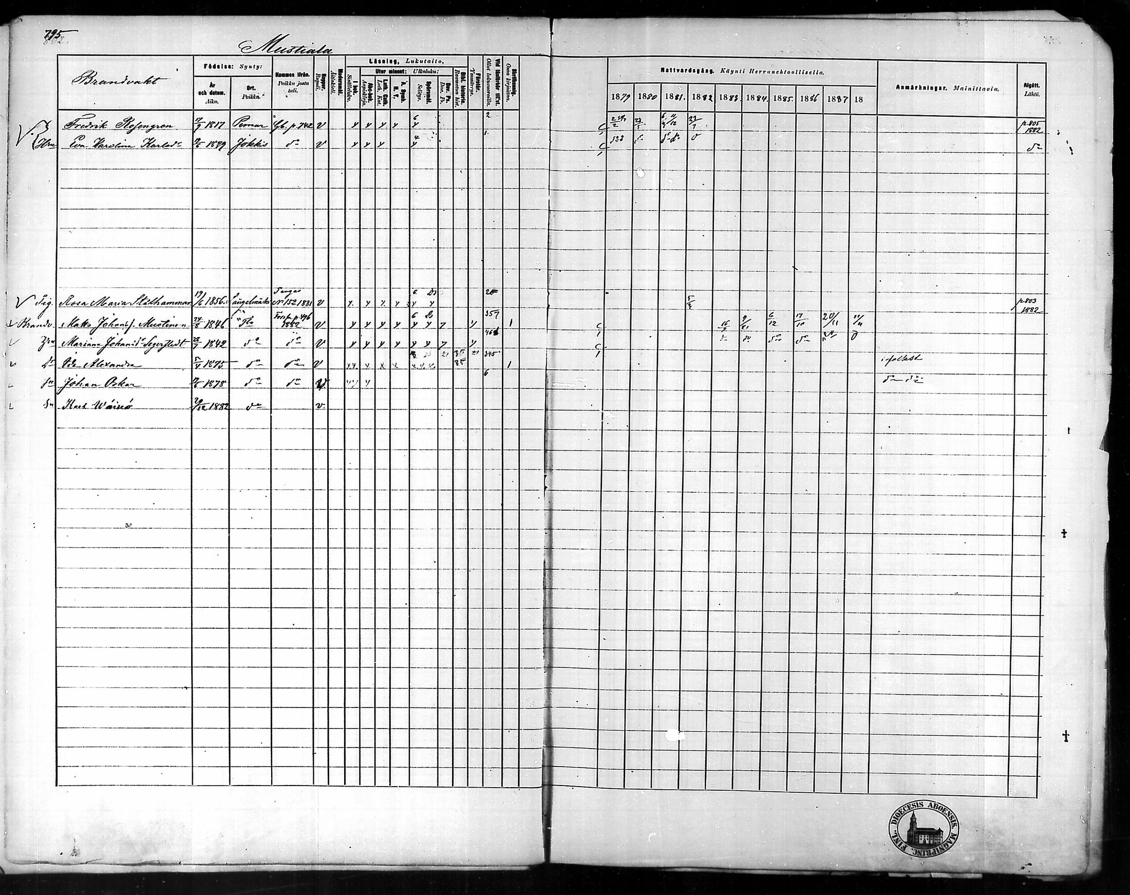 [ ../kirjat/Kirkonkirjat/tammela/rippikirja_1879-1888_mko141-184/kuvat/760.jpg ]