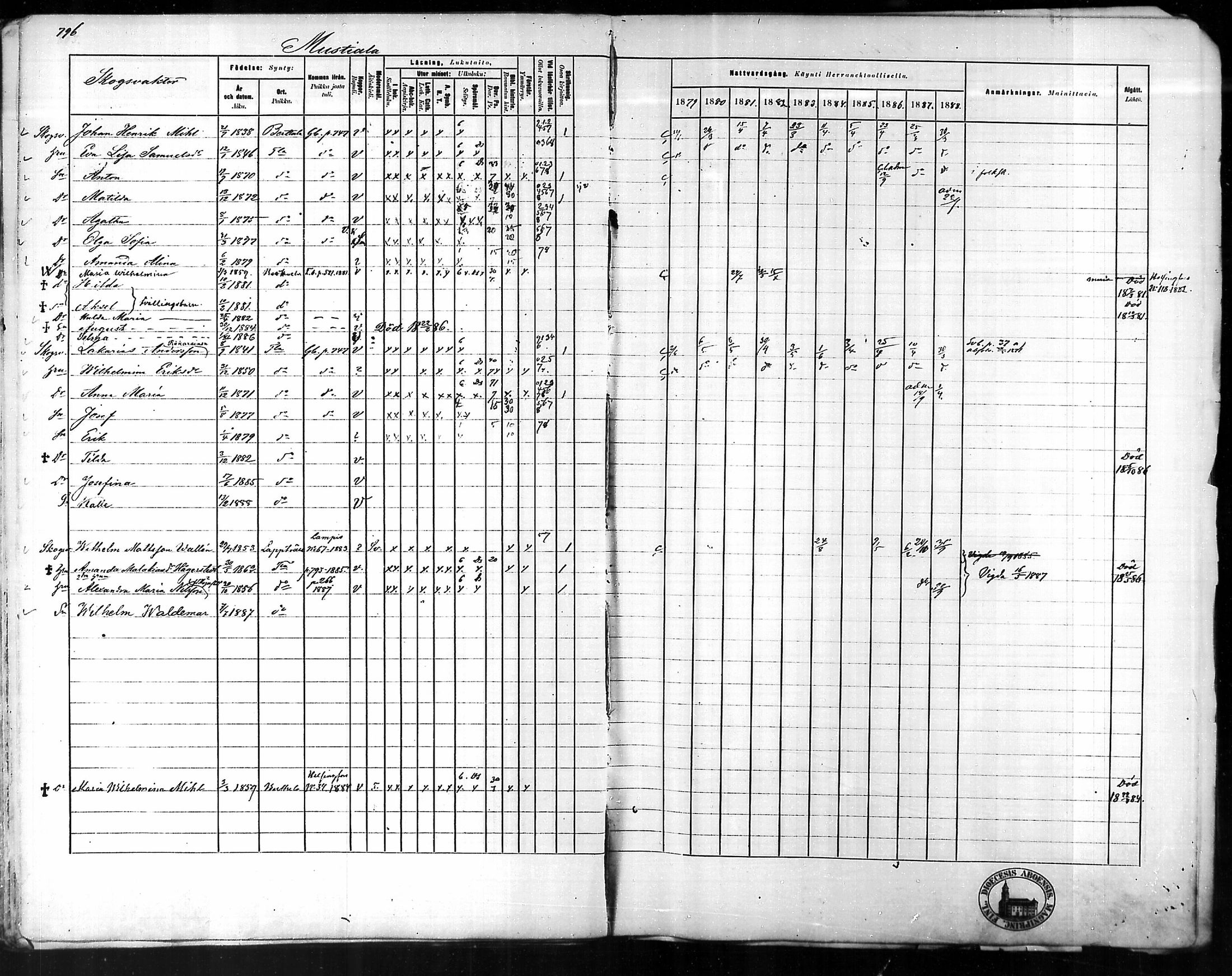 [ ../kirjat/Kirkonkirjat/tammela/rippikirja_1879-1888_mko141-184/kuvat/761.jpg ]
