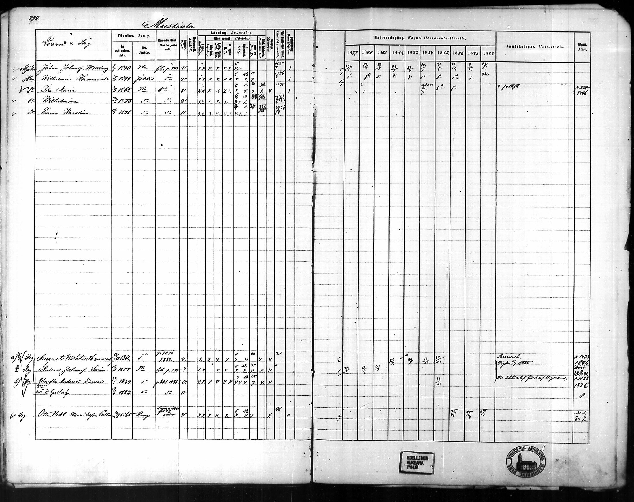 [ ../kirjat/Kirkonkirjat/tammela/rippikirja_1879-1888_mko141-184/kuvat/762.jpg ]