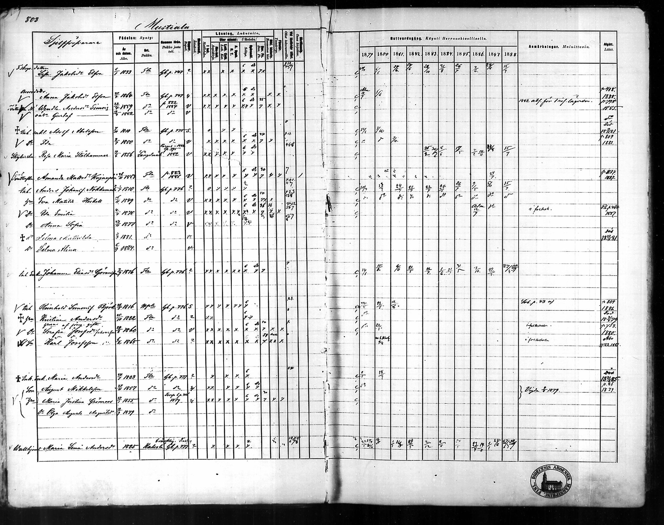 [ ../kirjat/Kirkonkirjat/tammela/rippikirja_1879-1888_mko141-184/kuvat/765.jpg ]