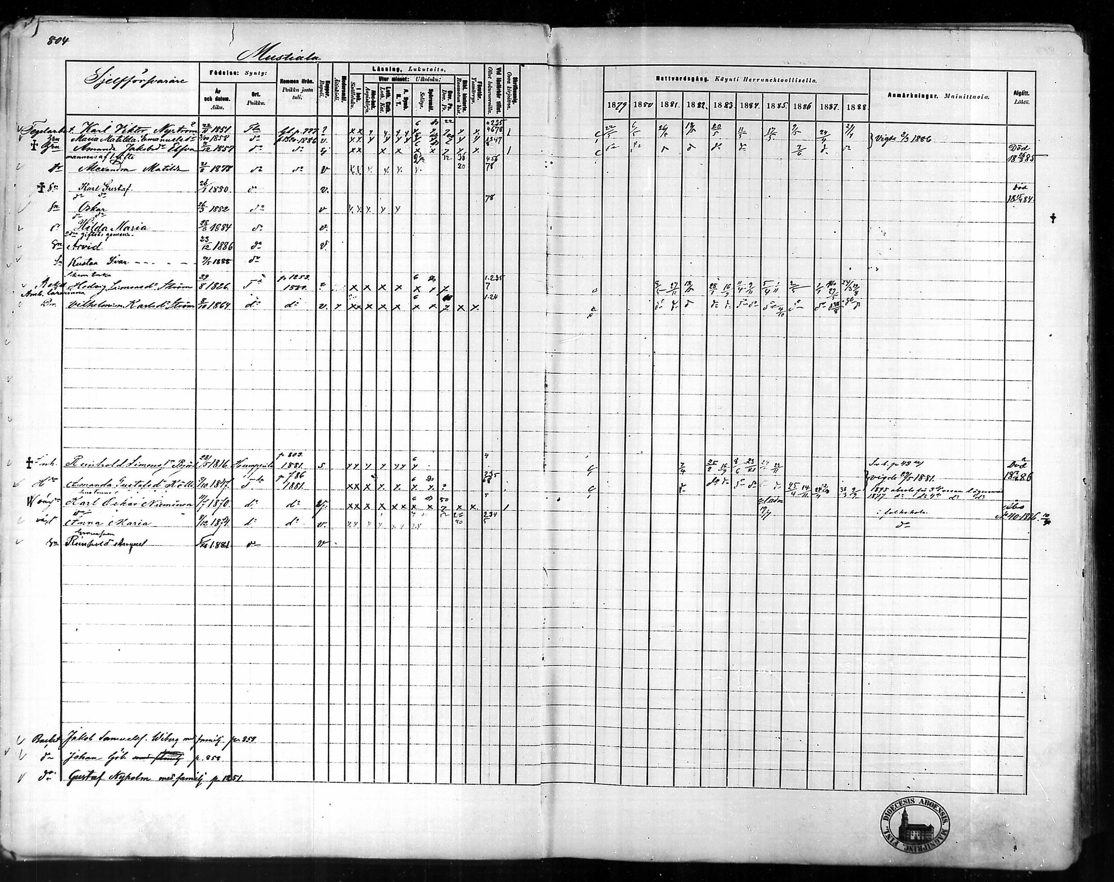 [ ../kirjat/Kirkonkirjat/tammela/rippikirja_1879-1888_mko141-184/kuvat/766.jpg ]