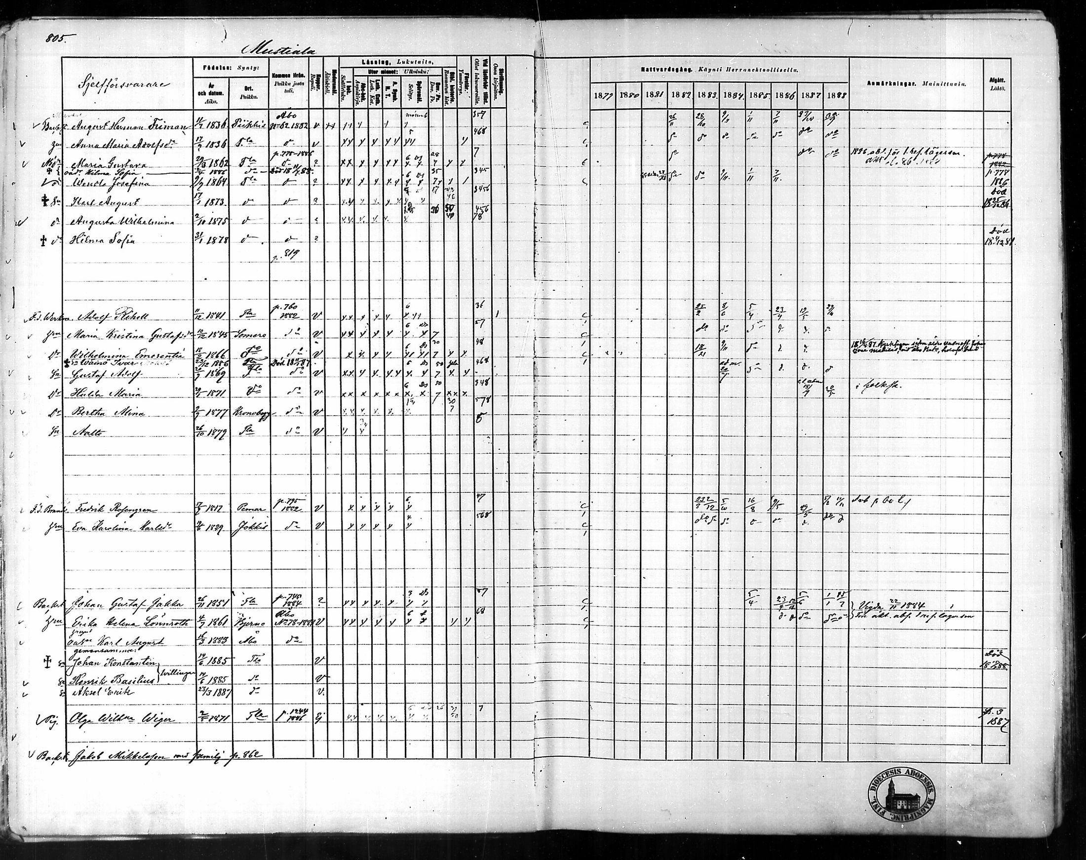 [ ../kirjat/Kirkonkirjat/tammela/rippikirja_1879-1888_mko141-184/kuvat/767.jpg ]