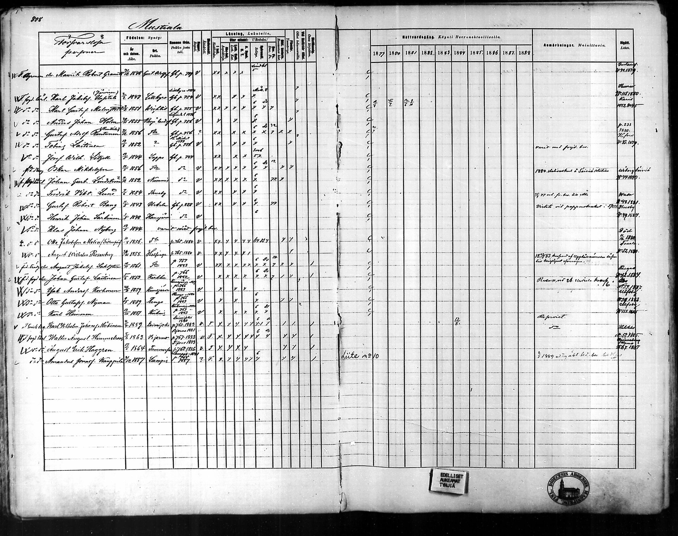 [ ../kirjat/Kirkonkirjat/tammela/rippikirja_1879-1888_mko141-184/kuvat/768.jpg ]
