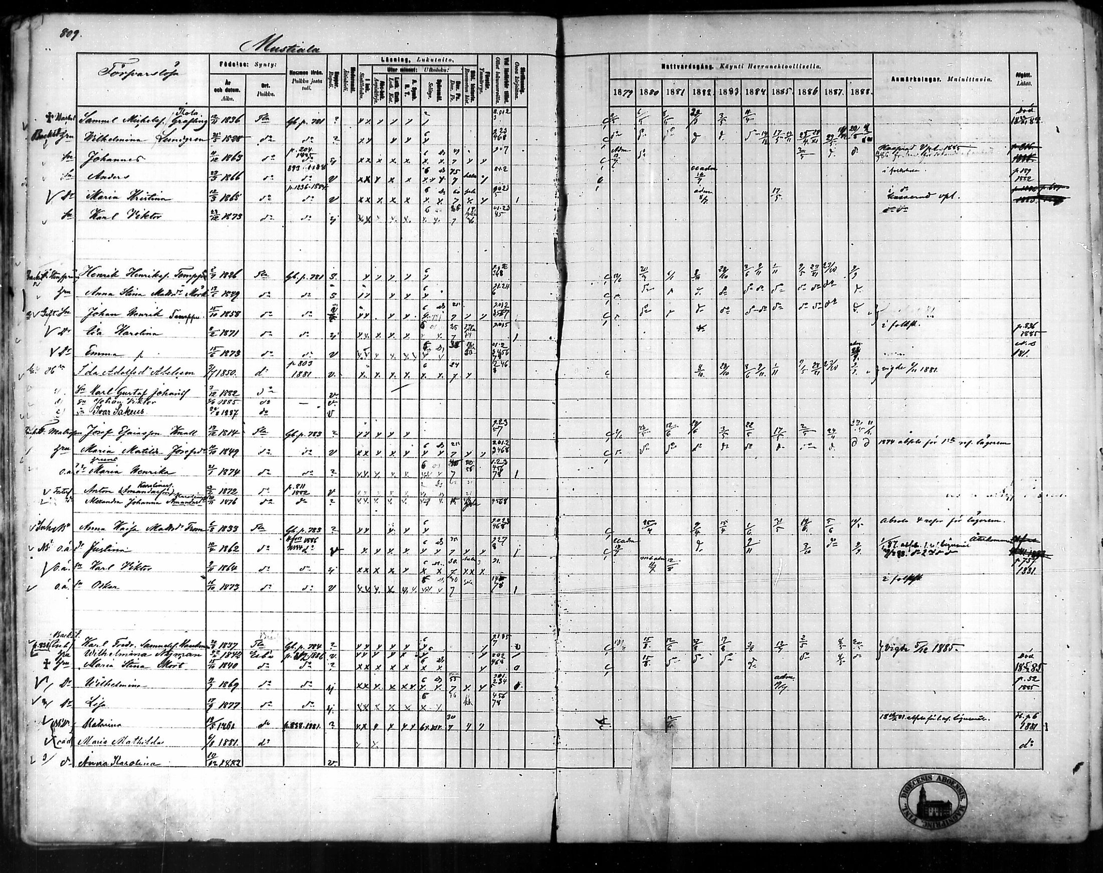 [ ../kirjat/Kirkonkirjat/tammela/rippikirja_1879-1888_mko141-184/kuvat/769.jpg ]
