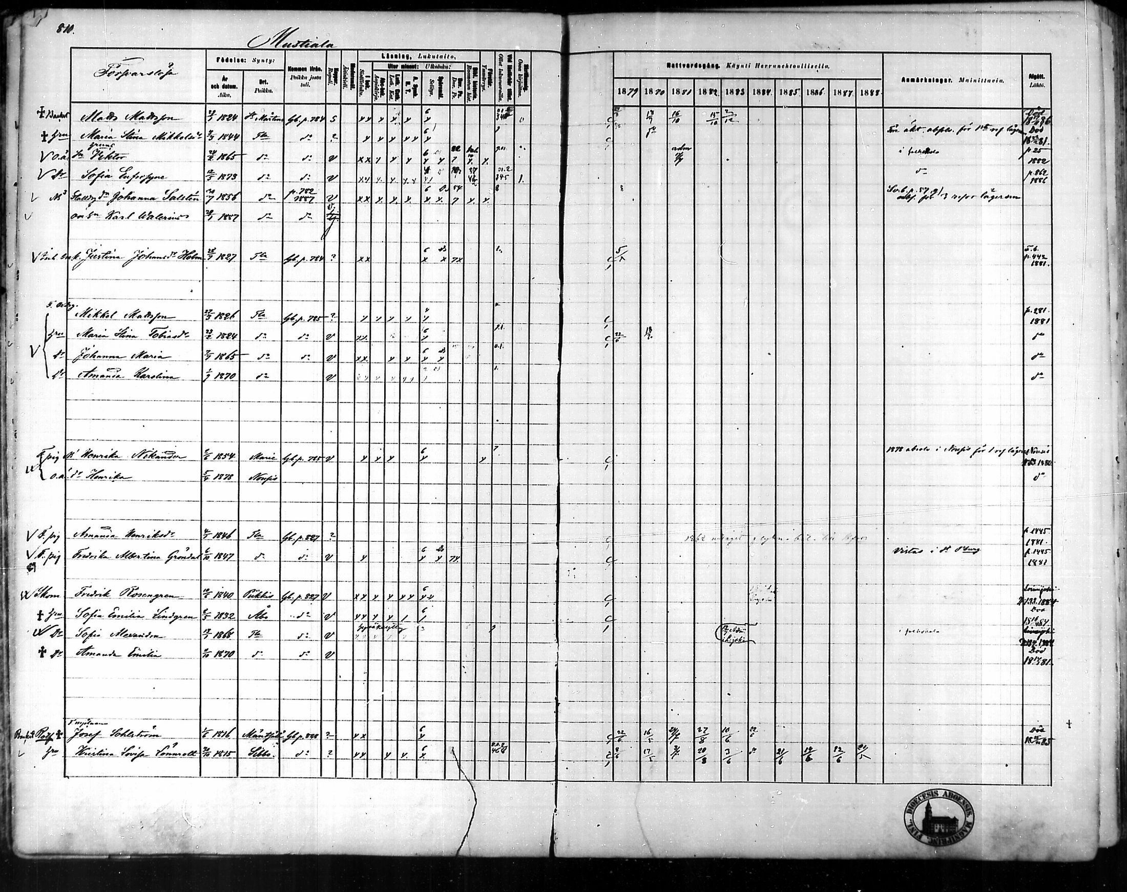 [ ../kirjat/Kirkonkirjat/tammela/rippikirja_1879-1888_mko141-184/kuvat/770.jpg ]