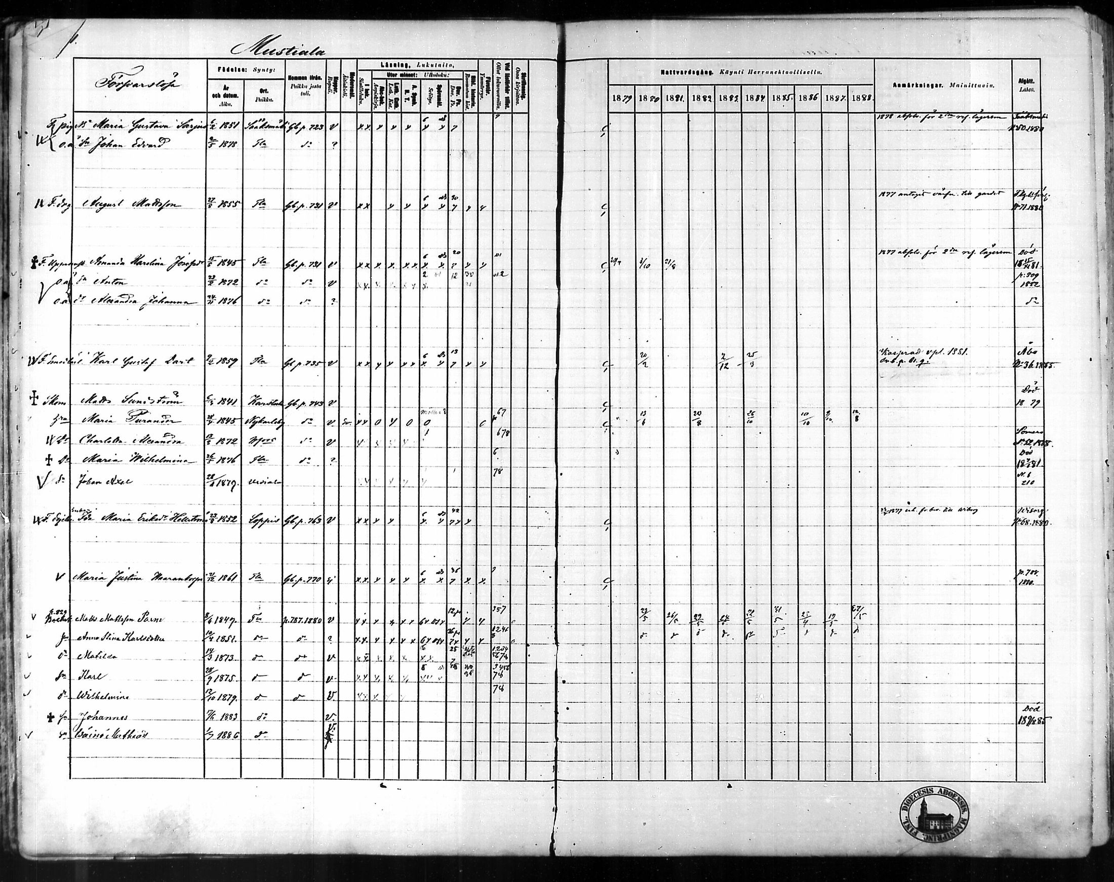 [ ../kirjat/Kirkonkirjat/tammela/rippikirja_1879-1888_mko141-184/kuvat/771.jpg ]