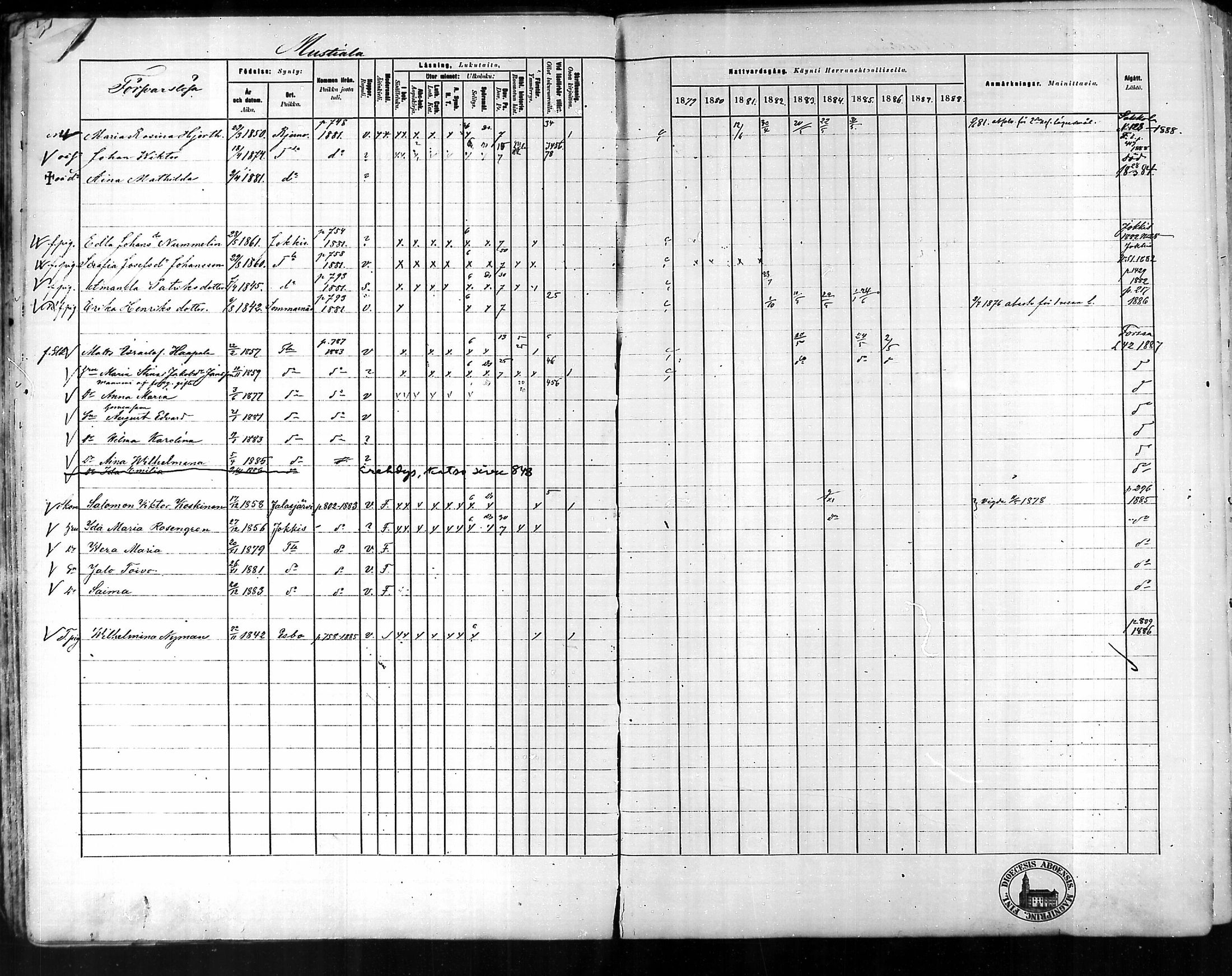 [ ../kirjat/Kirkonkirjat/tammela/rippikirja_1879-1888_mko141-184/kuvat/772.jpg ]