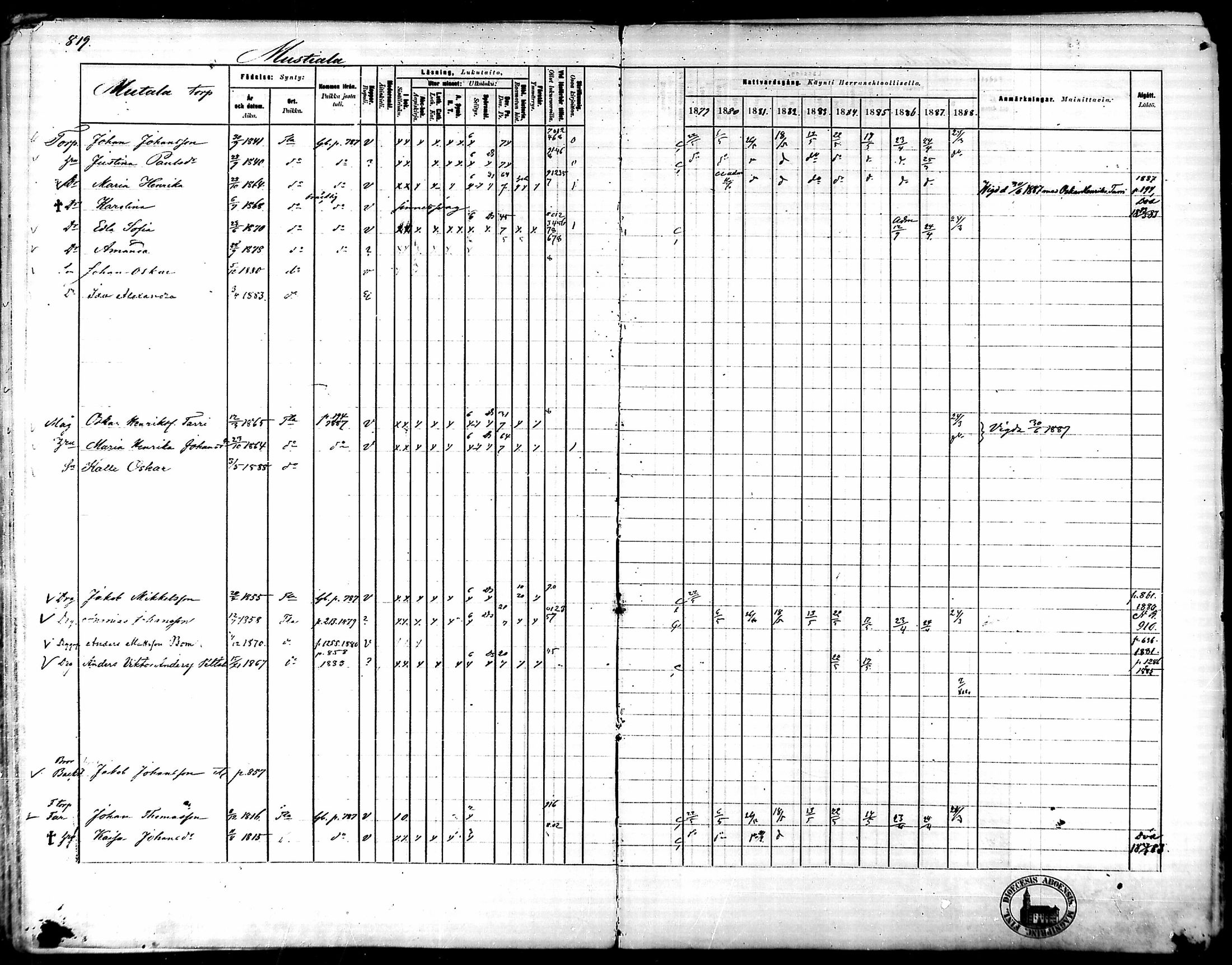 [ ../kirjat/Kirkonkirjat/tammela/rippikirja_1879-1888_mko141-184/kuvat/773.jpg ]